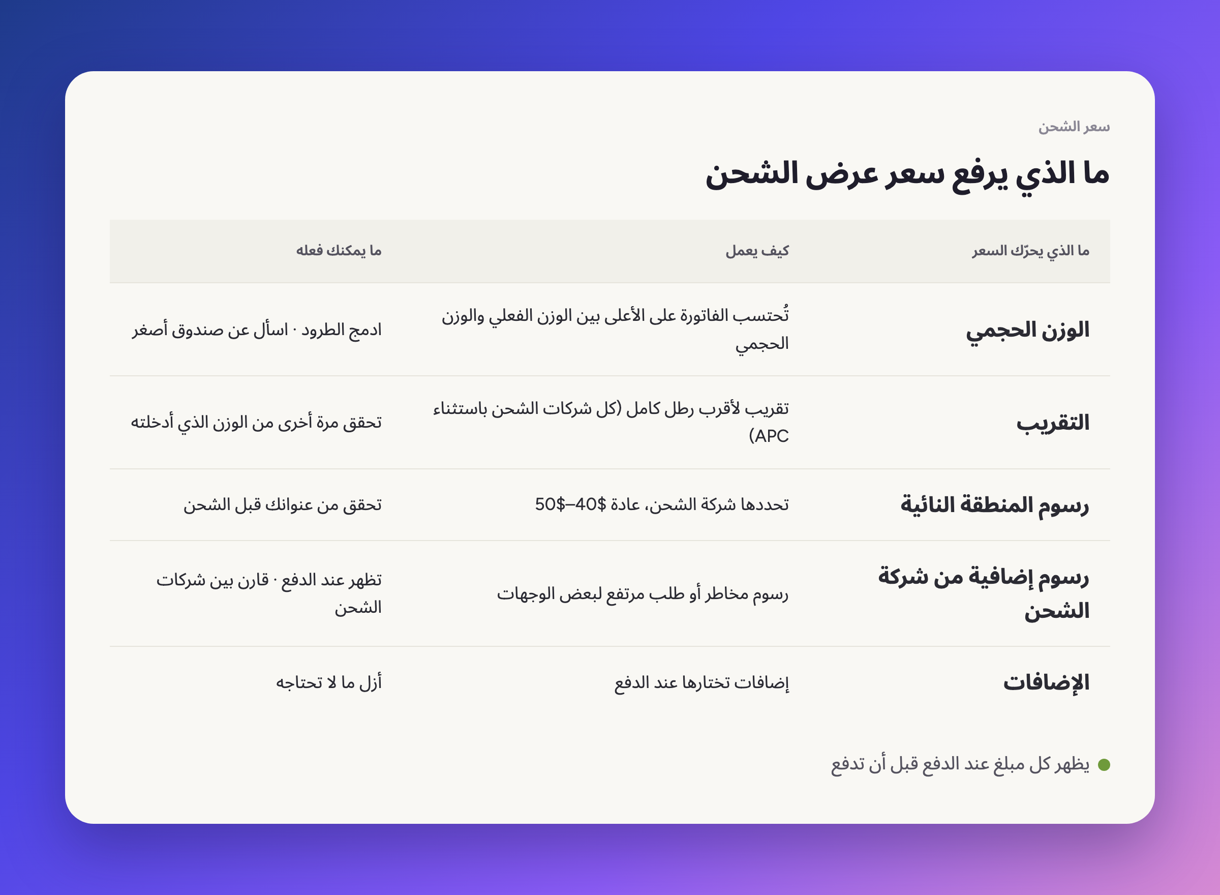 ما الذي يرفع عرض سعر الشحن