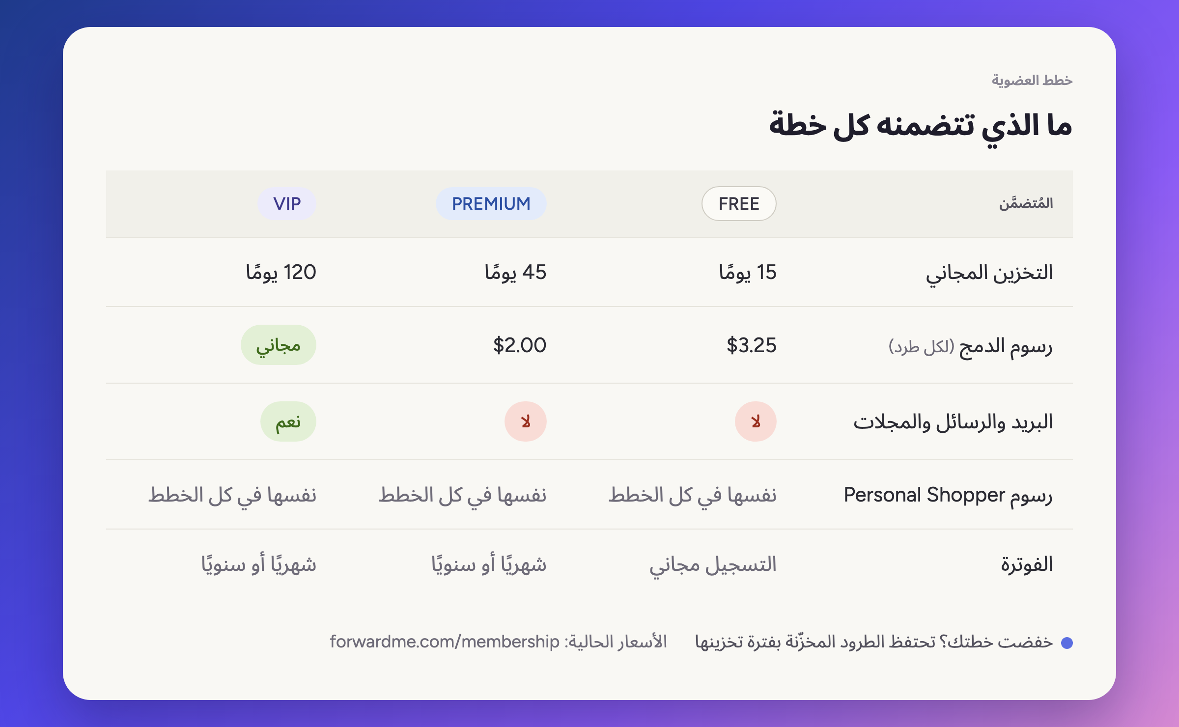 ماذا تتضمن كل باقة