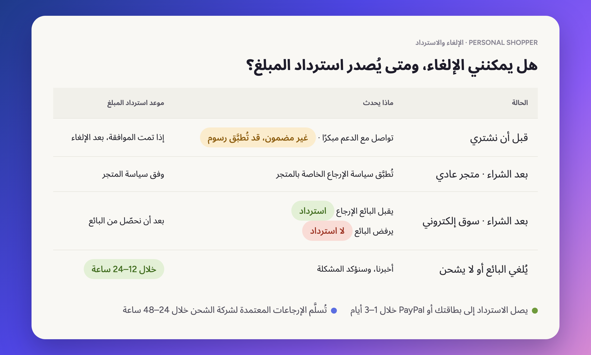هل يمكنني الإلغاء، ومتى تُصدر استردادي؟