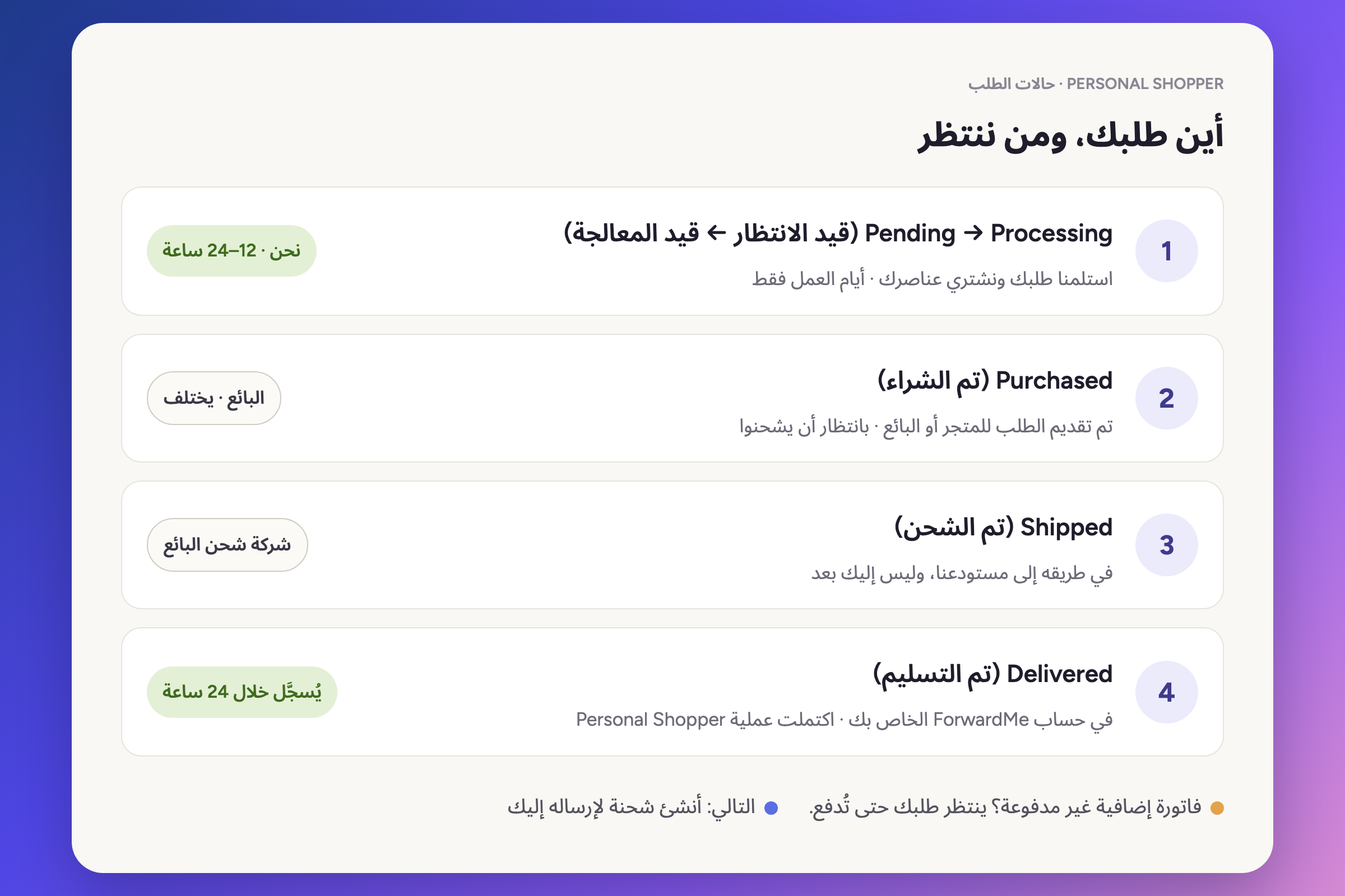 أين يقع طلبك، ومن ننتظر