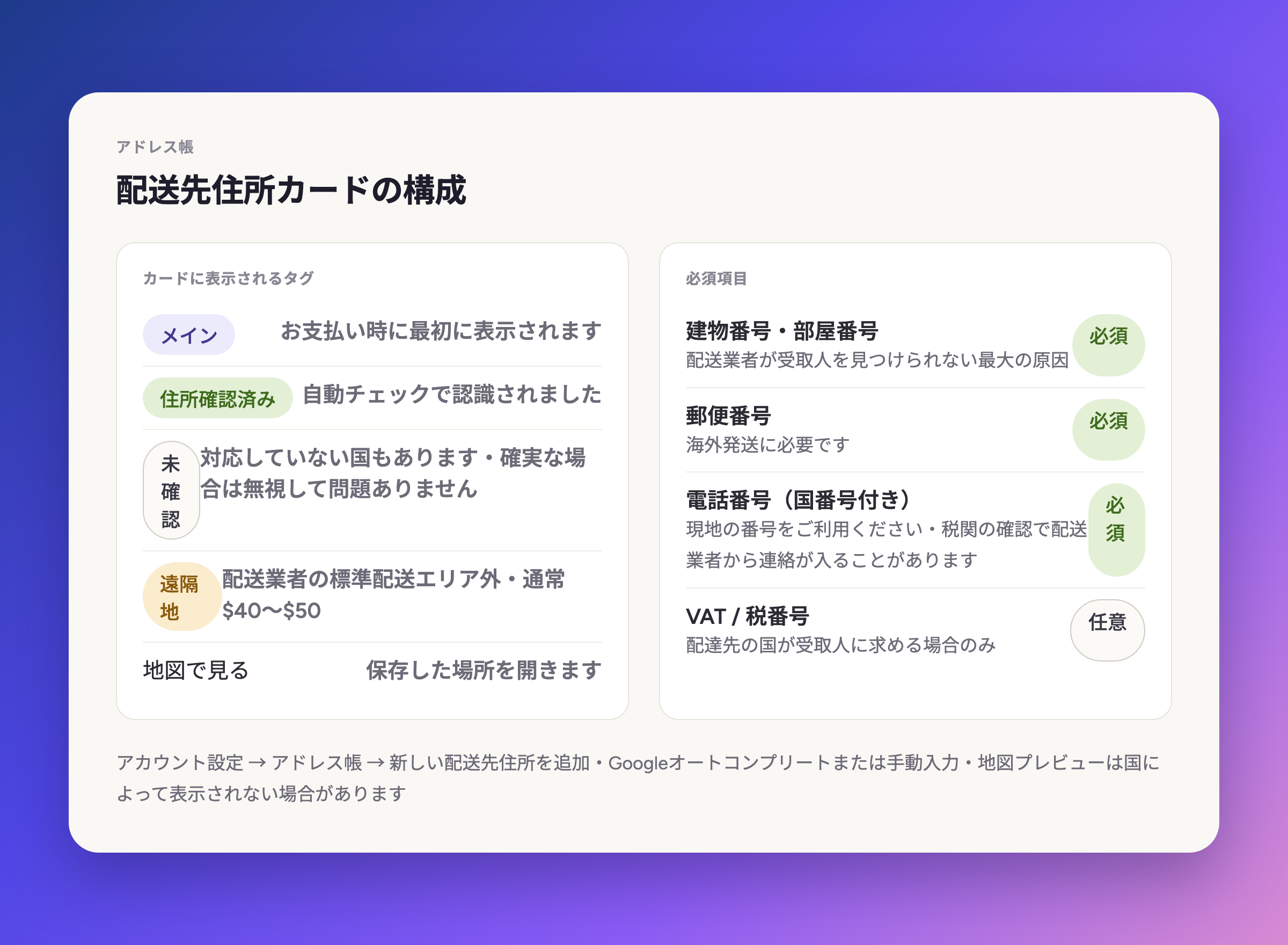 配送先住所カードの構成