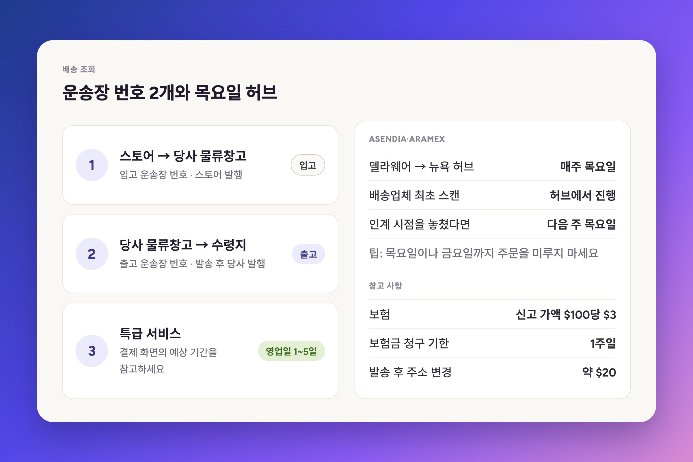 두 가지 운송장 번호와 목요일 허브