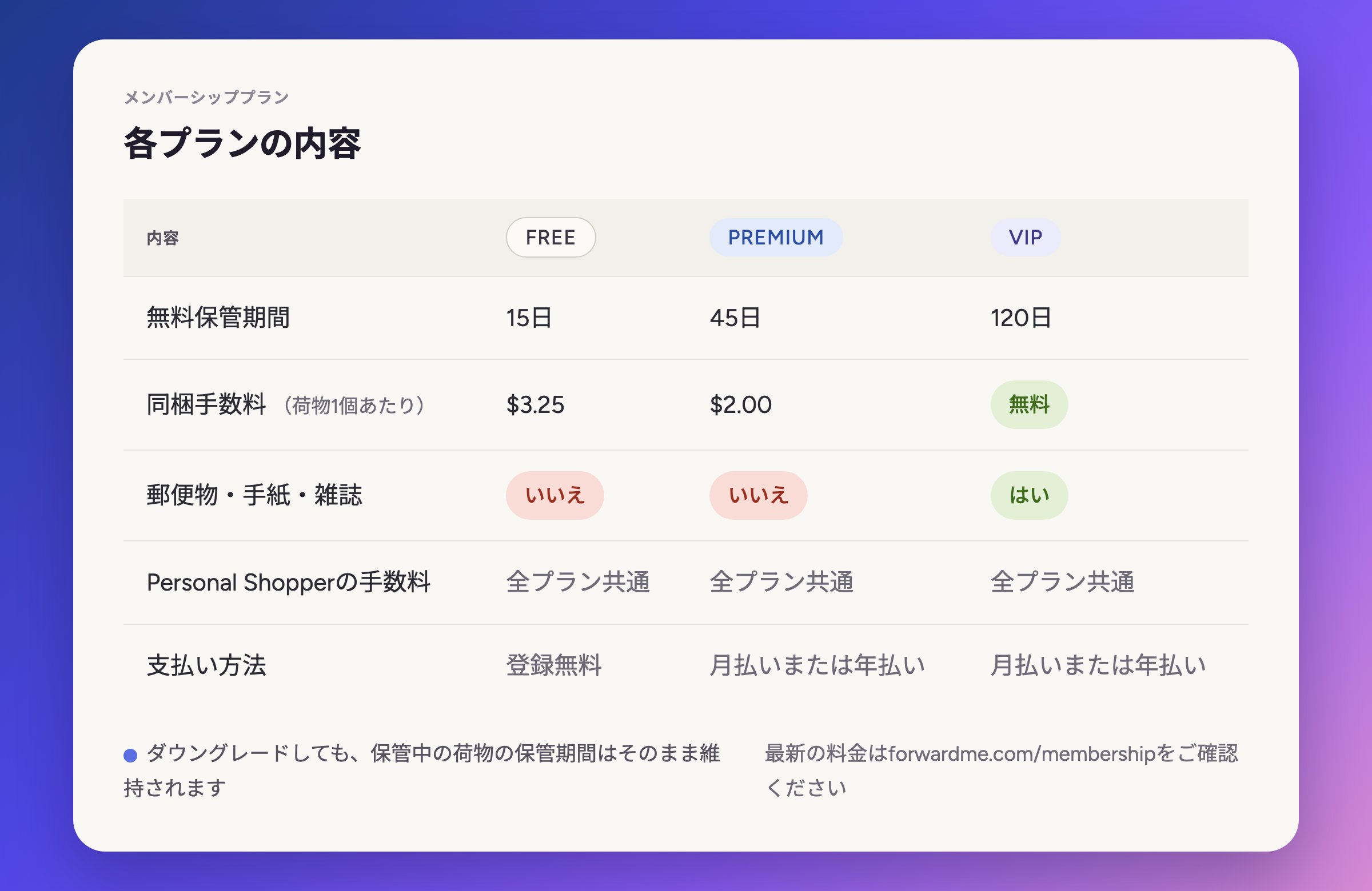 各プランの内容