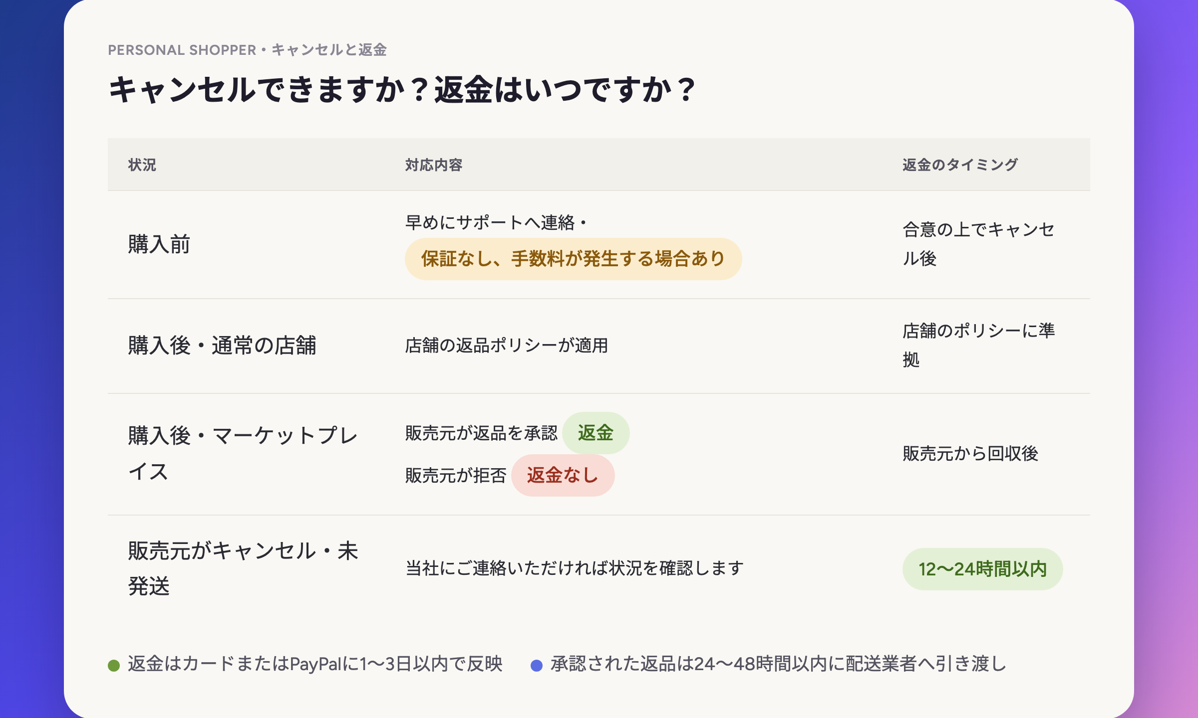 キャンセルできるか、返金はいつ発行されるか