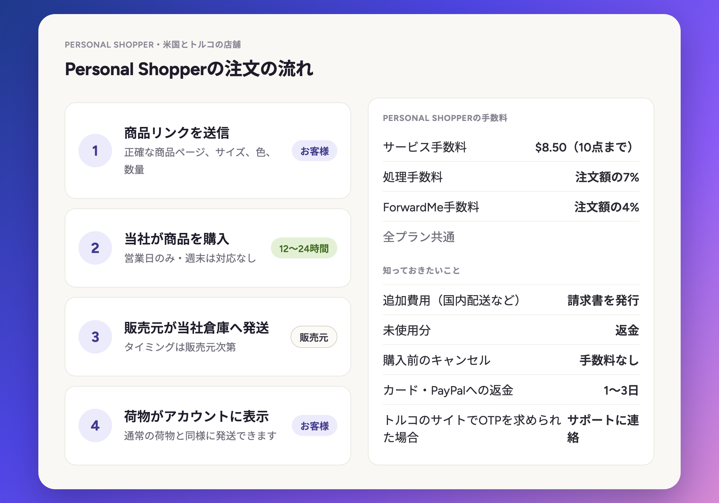 Personal Shopperの注文の流れ4ステップと料金
