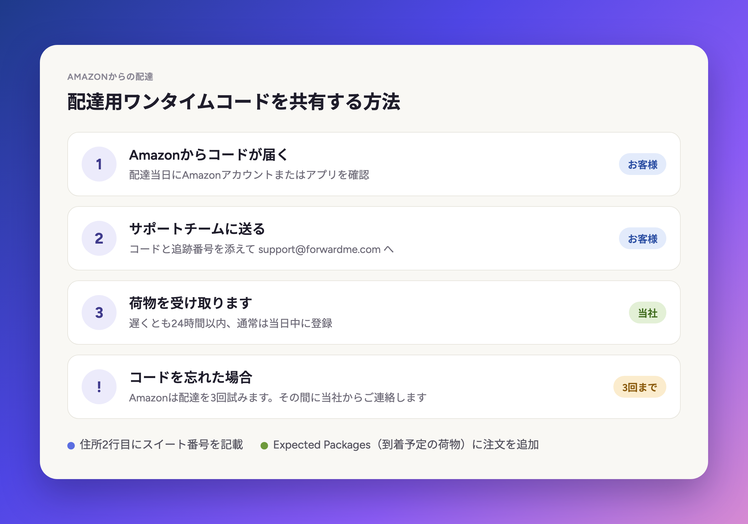 ワンタイム配達コードの伝え方