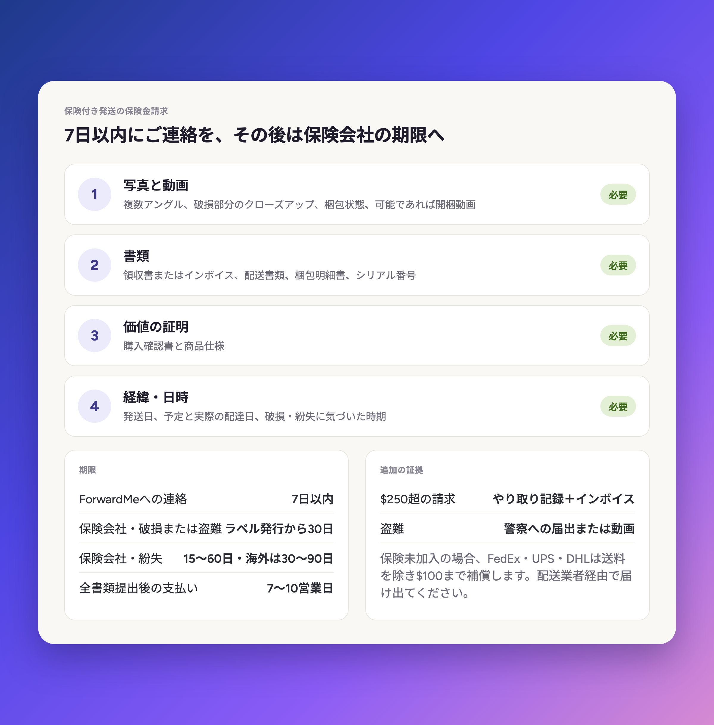 7日以内にご連絡、そこから保険会社の期限が始まります