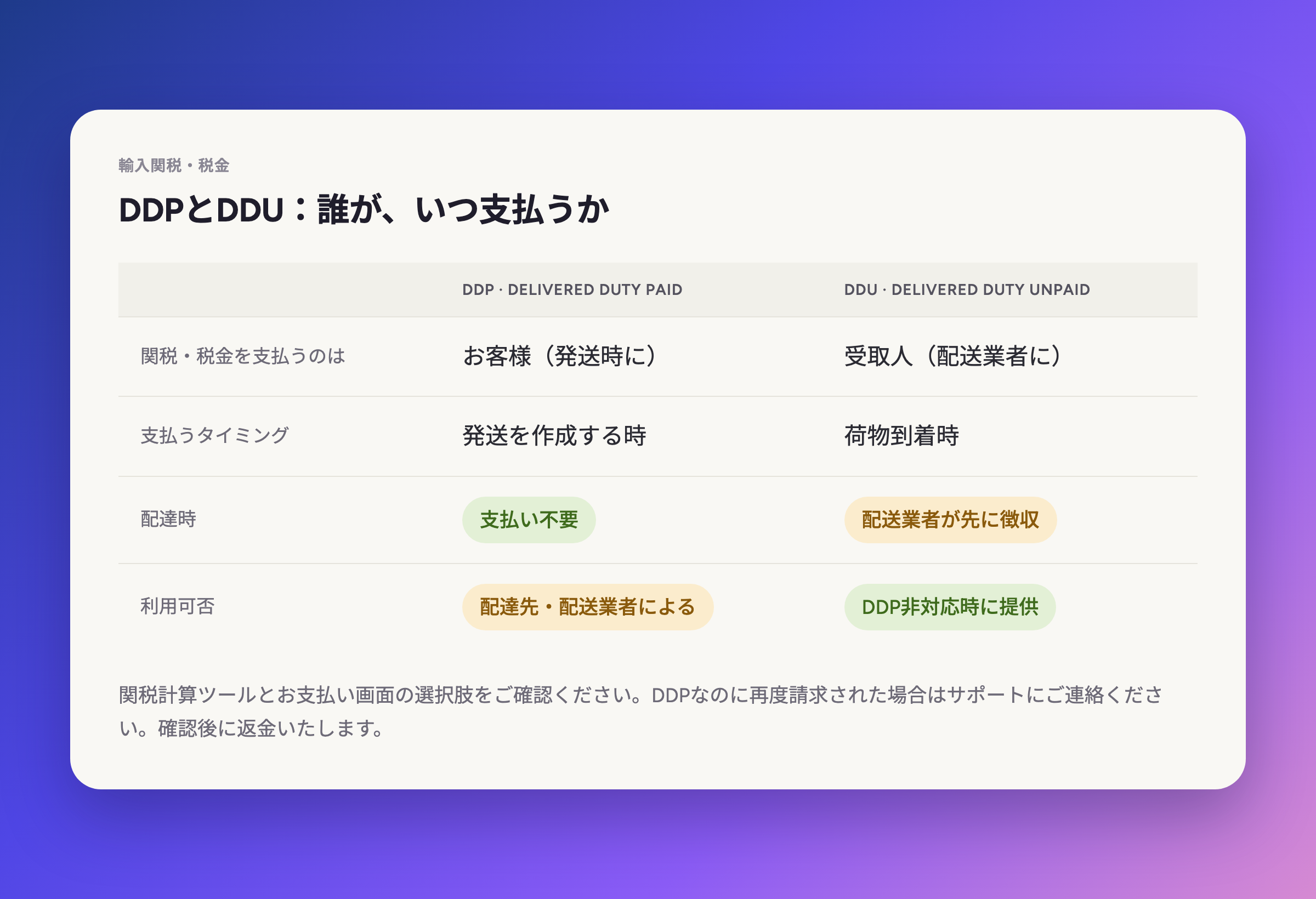 DDPとDDU：誰が、いつ支払うか