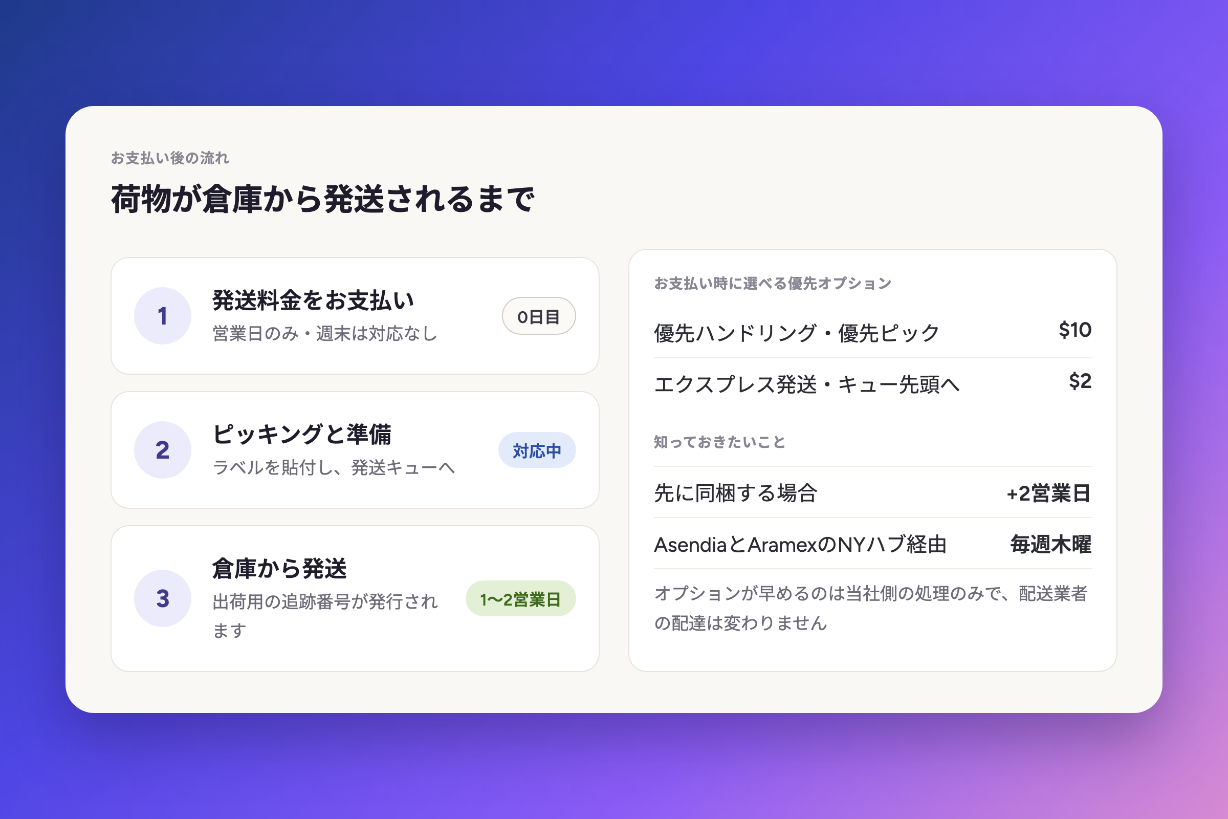 荷物が倉庫から発送されるまで