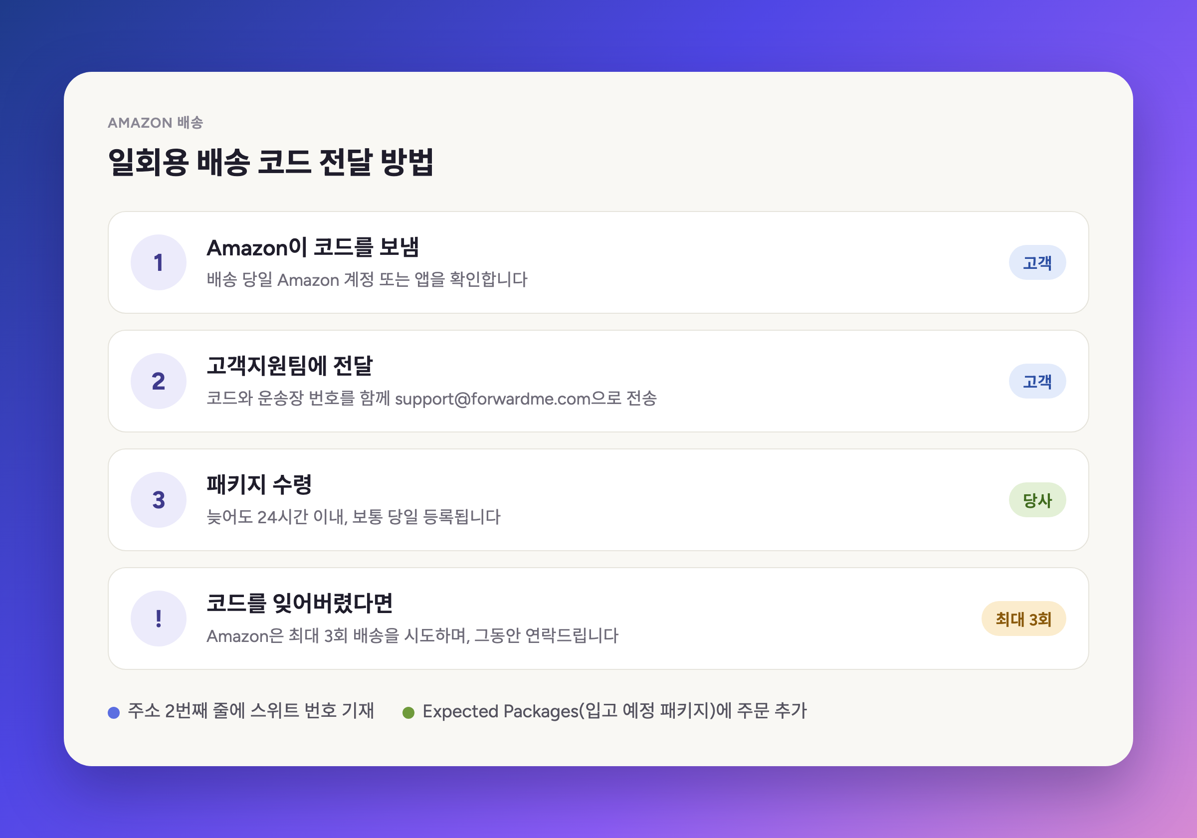 일회용 수령 코드를 저희에게 전달하는 방법