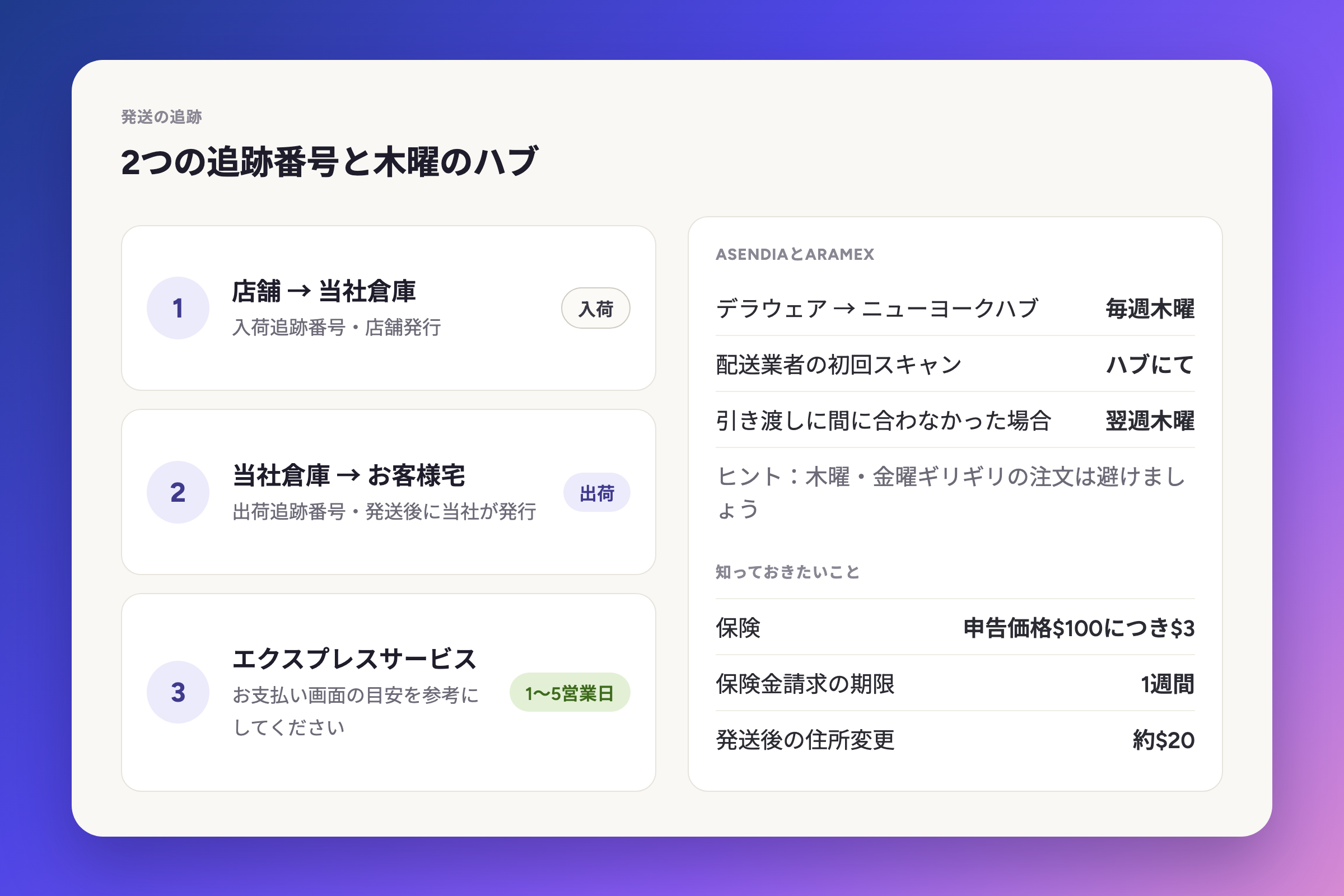 2つの追跡番号と木曜日の拠点
