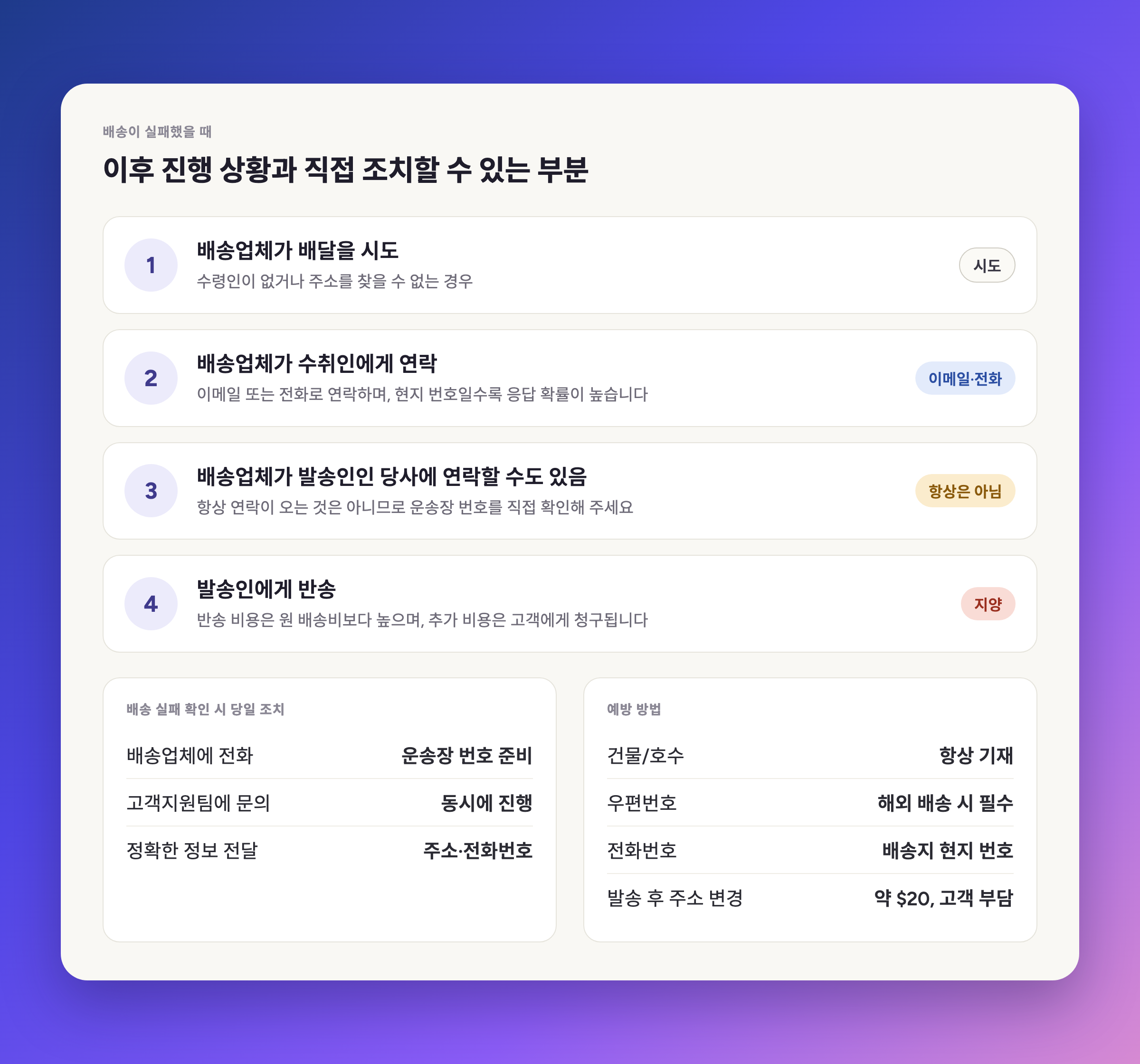 다음에 일어날 일 — 그리고 여전히 개입하실 수 있는 지점