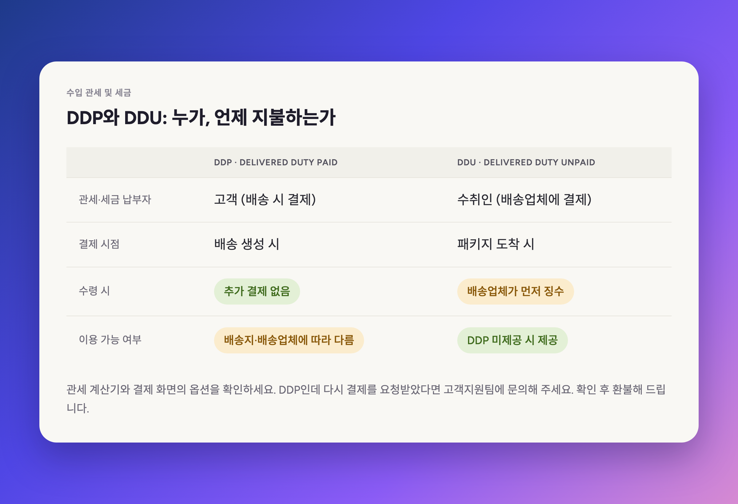 DDP와 DDU: 관세는 누가, 언제 내는지