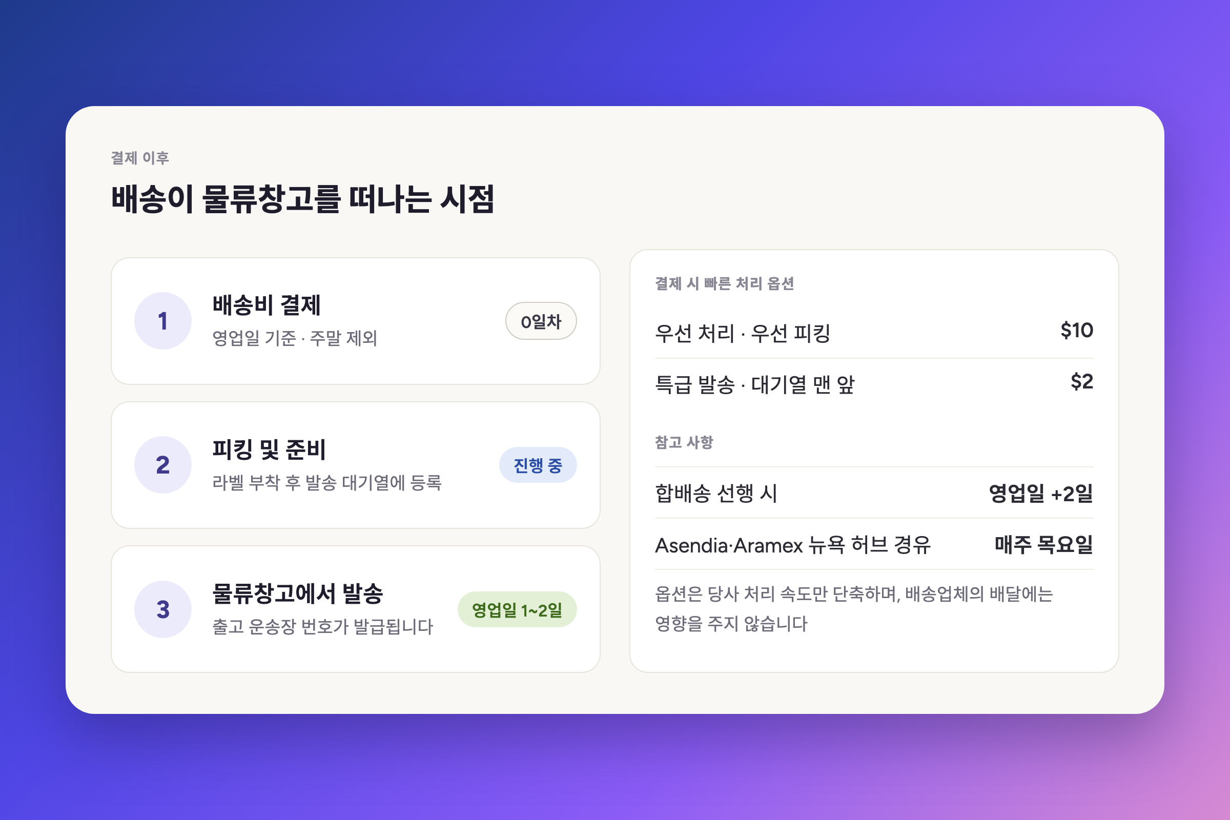 배송이 물류창고에서 출발하는 시점