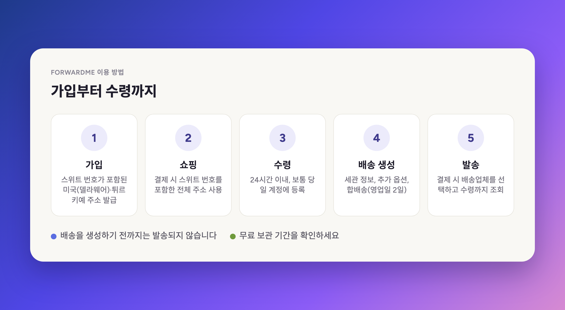 가입부터 수령까지 ForwardMe 이용 5단계