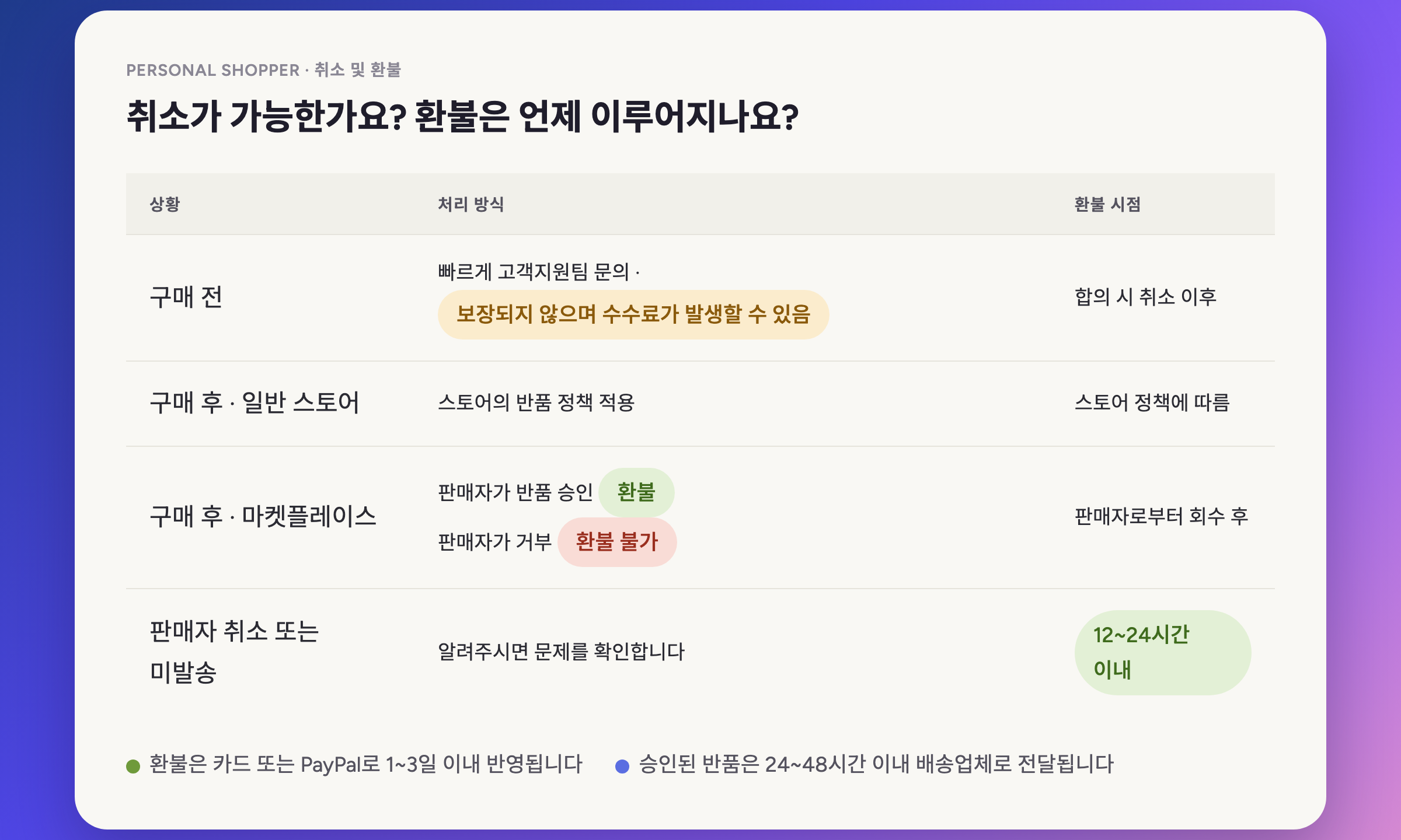 취소할 수 있나요? 환불은 언제 진행되나요?