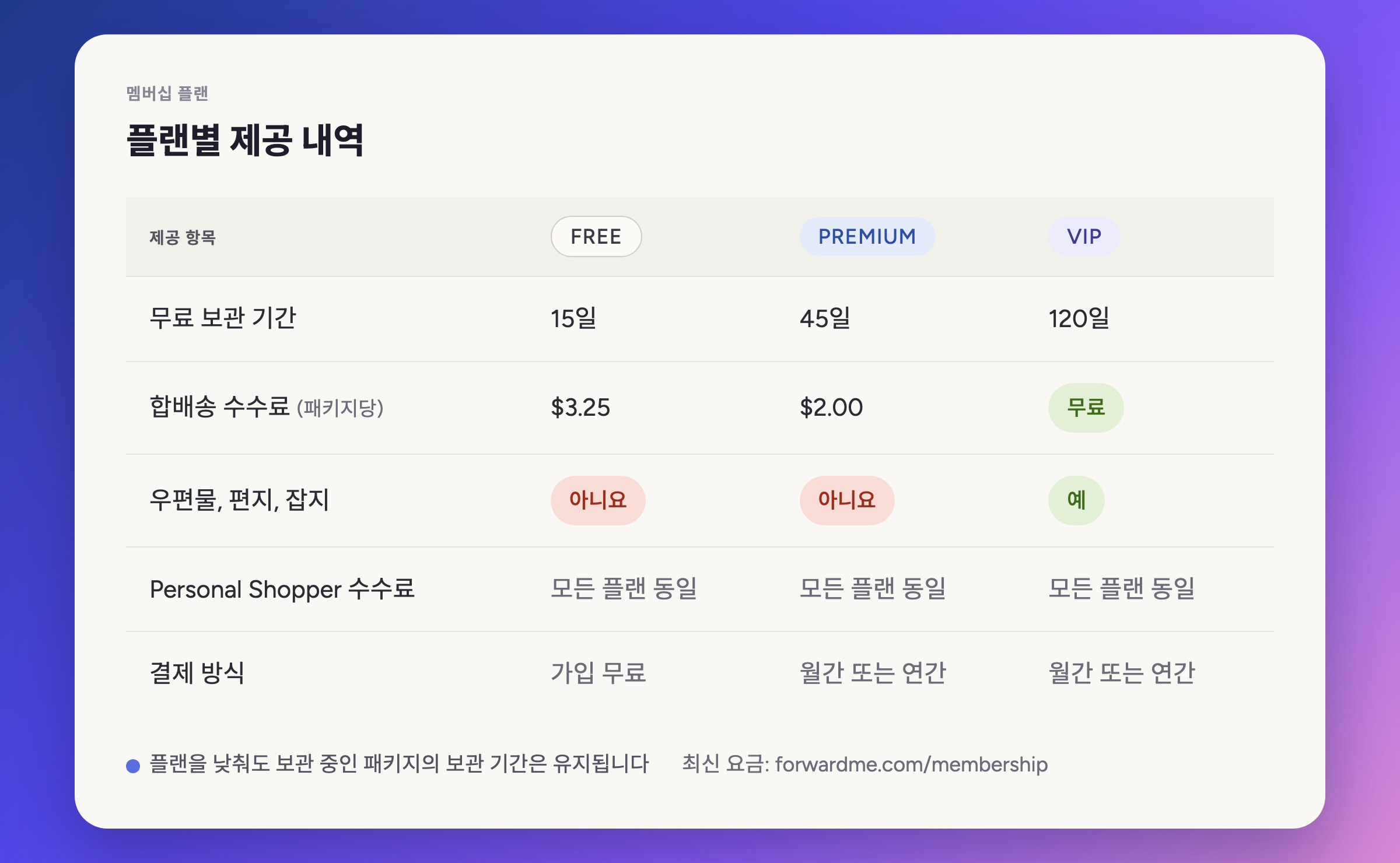 플랜별 제공 내용