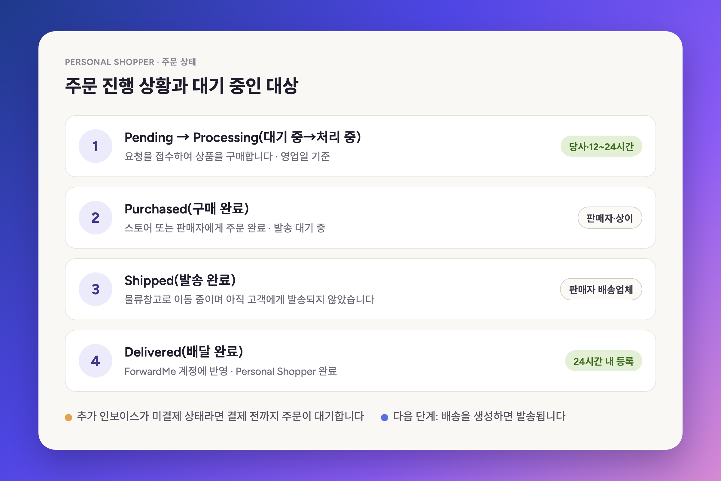 주문 진행 상황과 현재 기다리고 있는 대상