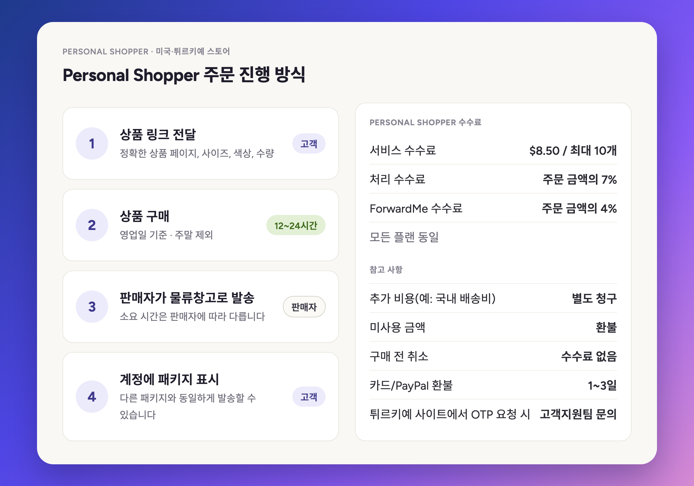Personal Shopper 주문이 진행되는 4단계와 관련 수수료