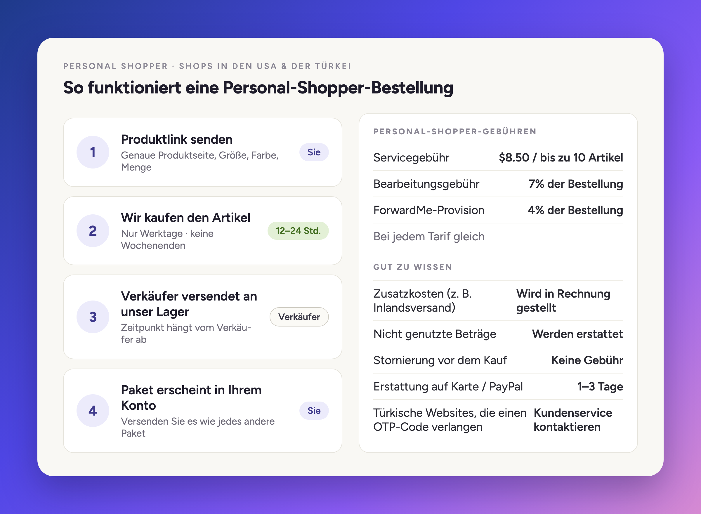 Wie eine Personal-Shopper-Bestellung in vier Schritten abläuft, mit den Personal-Shopper-Gebühren