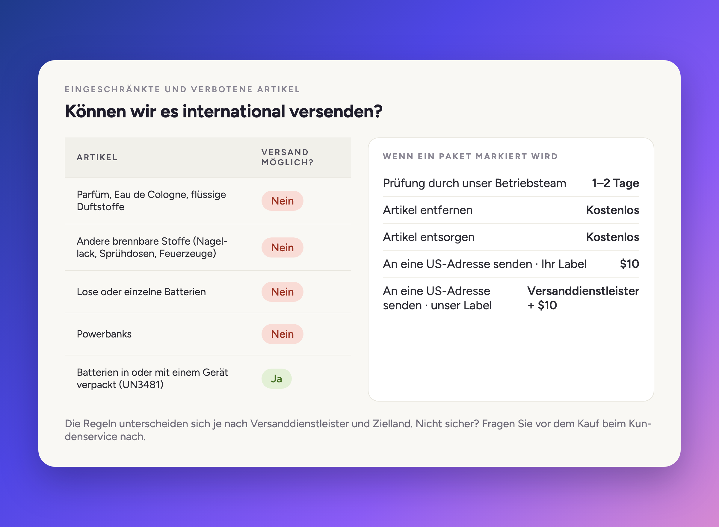 Diagramm, welche Artikel wir international versenden können und welche nicht, sowie die Optionen und Kosten, wenn ein Paket markiert wird