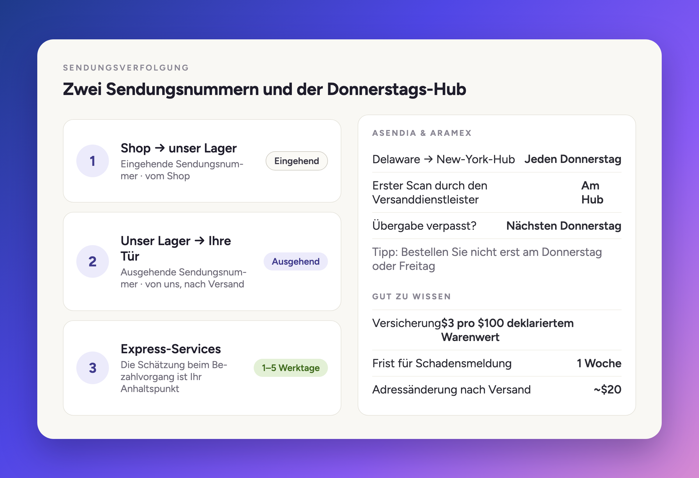 Zwei Sendungsnummern und der Donnerstags-Hub