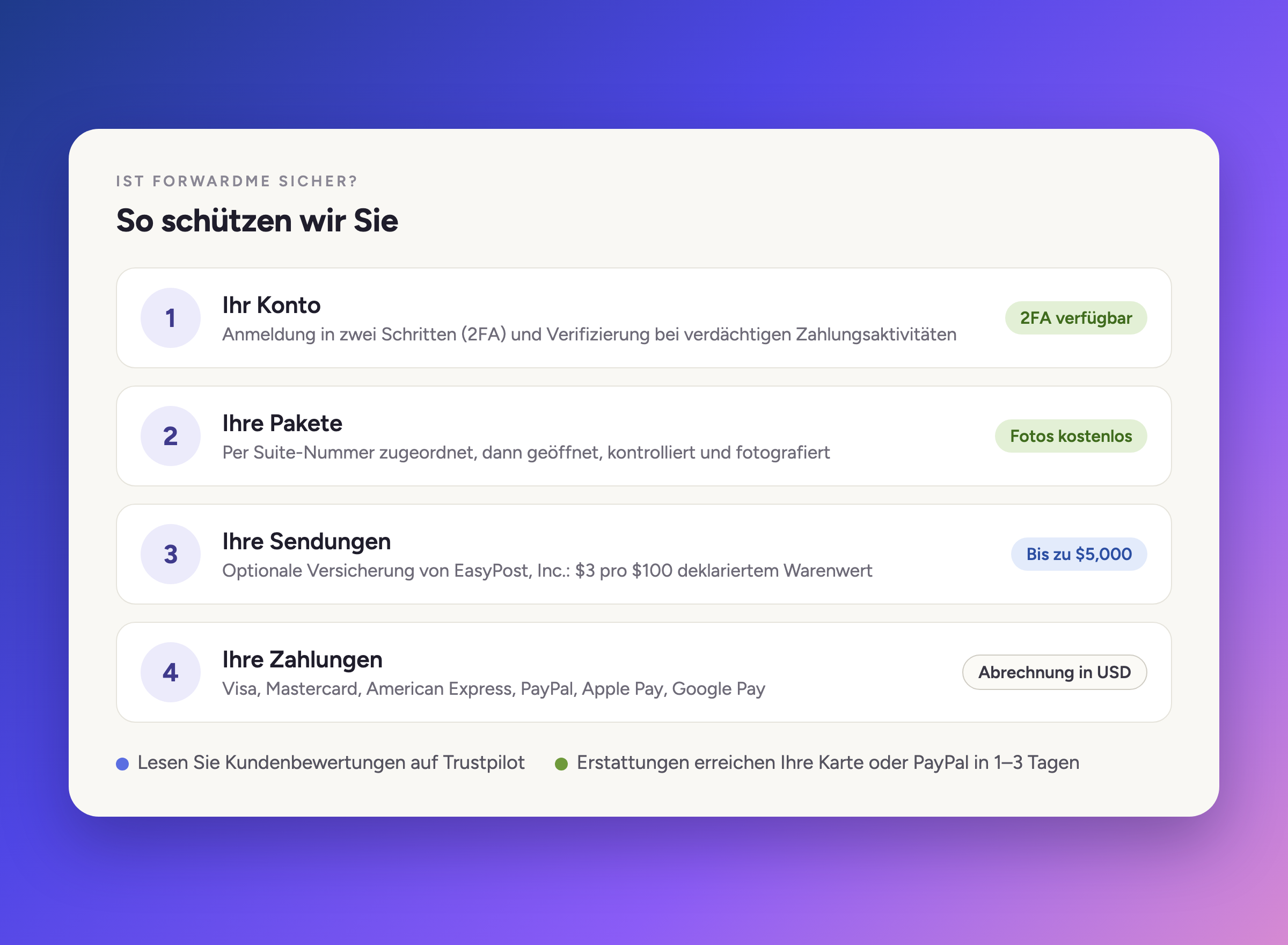 Wie wir Sie schützen