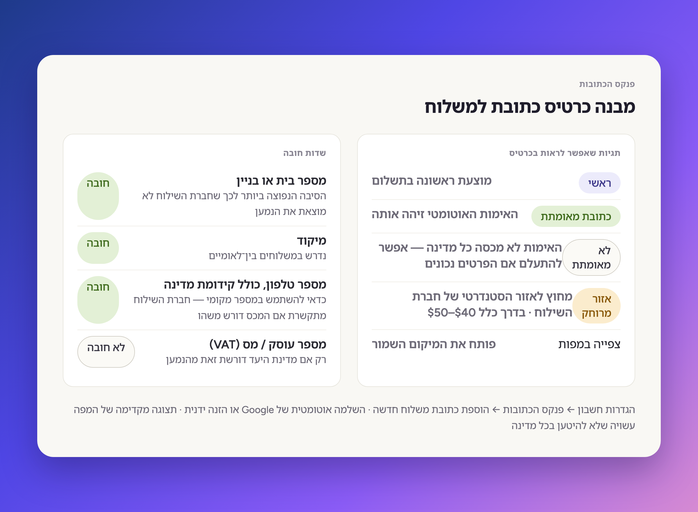מבנה כרטיס כתובת מסירה
