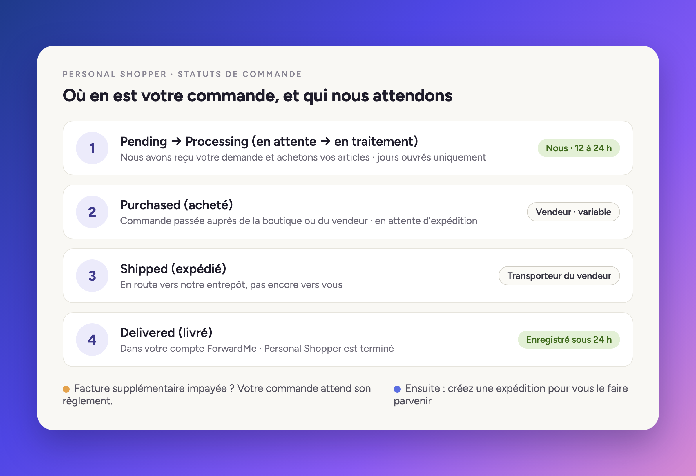 Où en est votre commande, et qui nous attendons