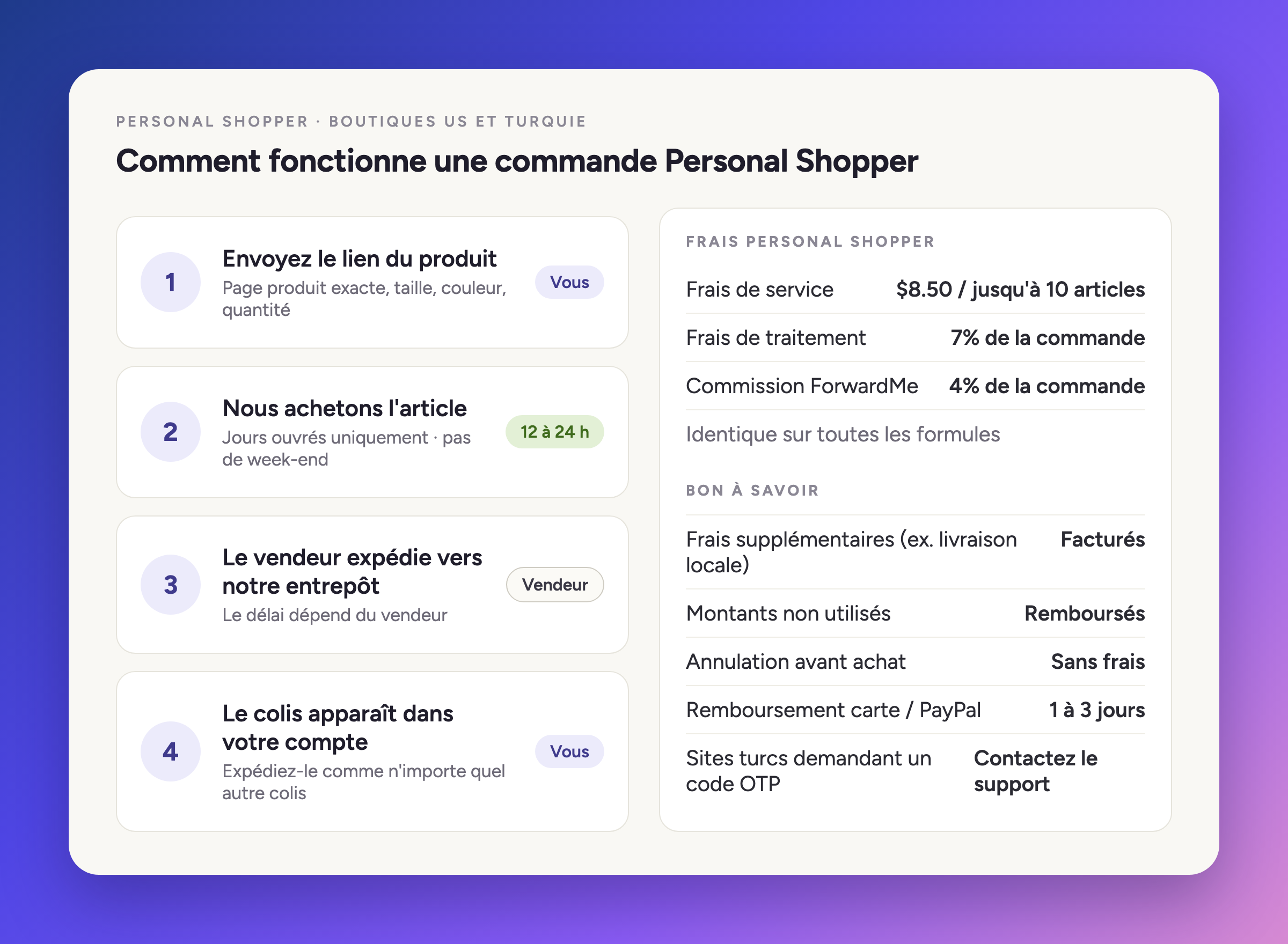 Comment fonctionne une commande Personal Shopper en quatre étapes, avec les frais Personal Shopper