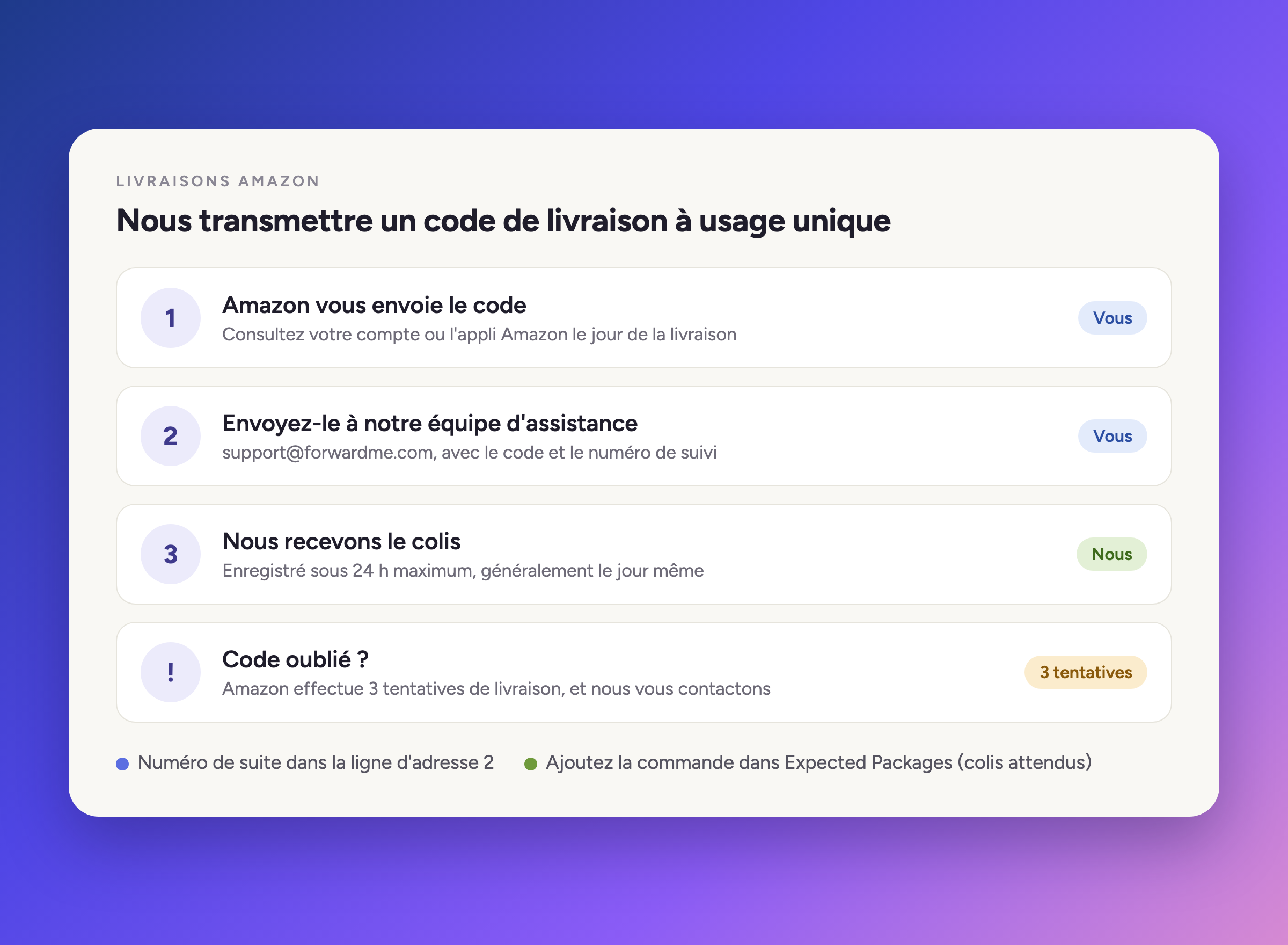 Nous transmettre un code de livraison à usage unique