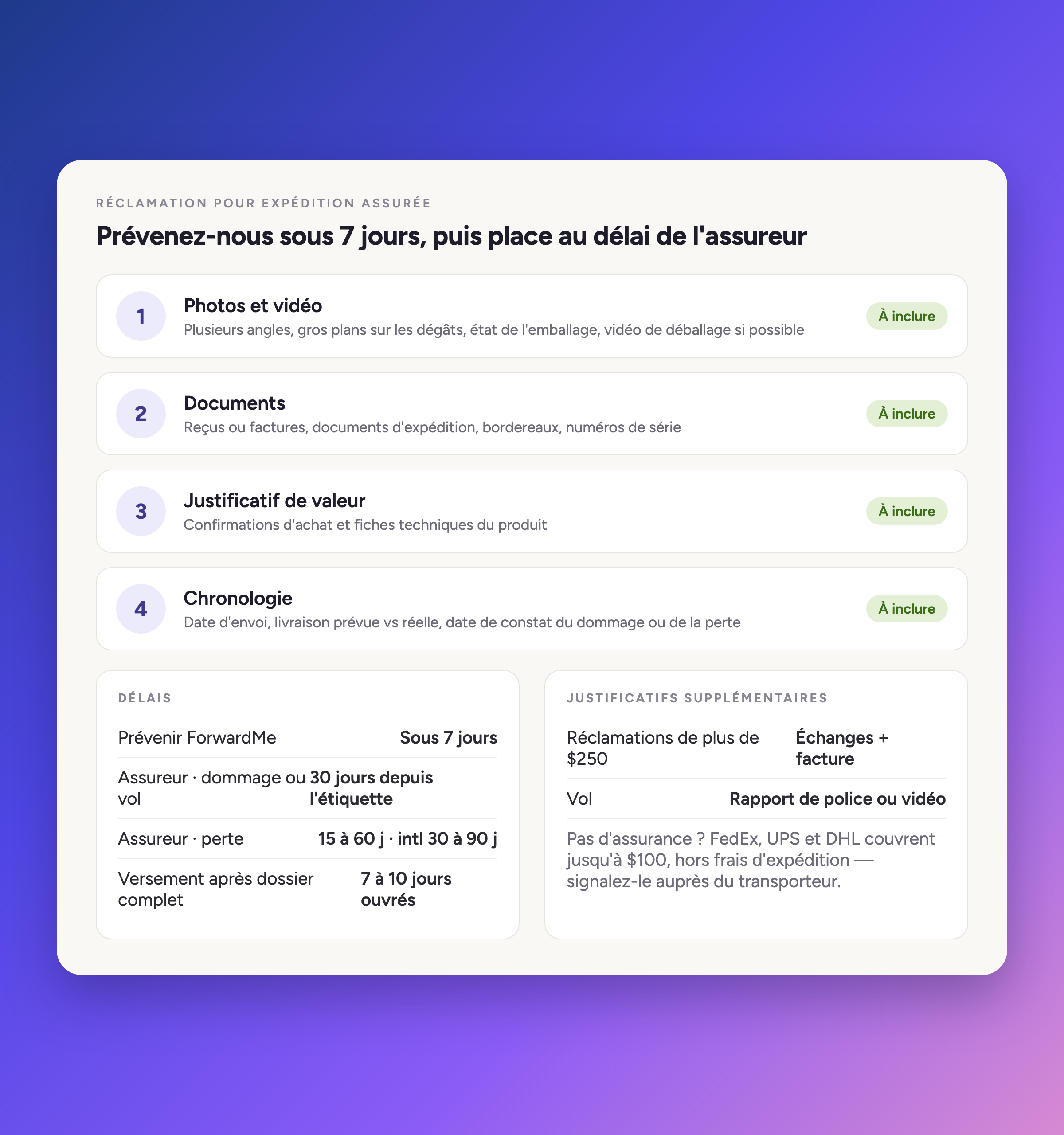 Prévenez-nous sous 7 jours, puis le délai de l'assureur