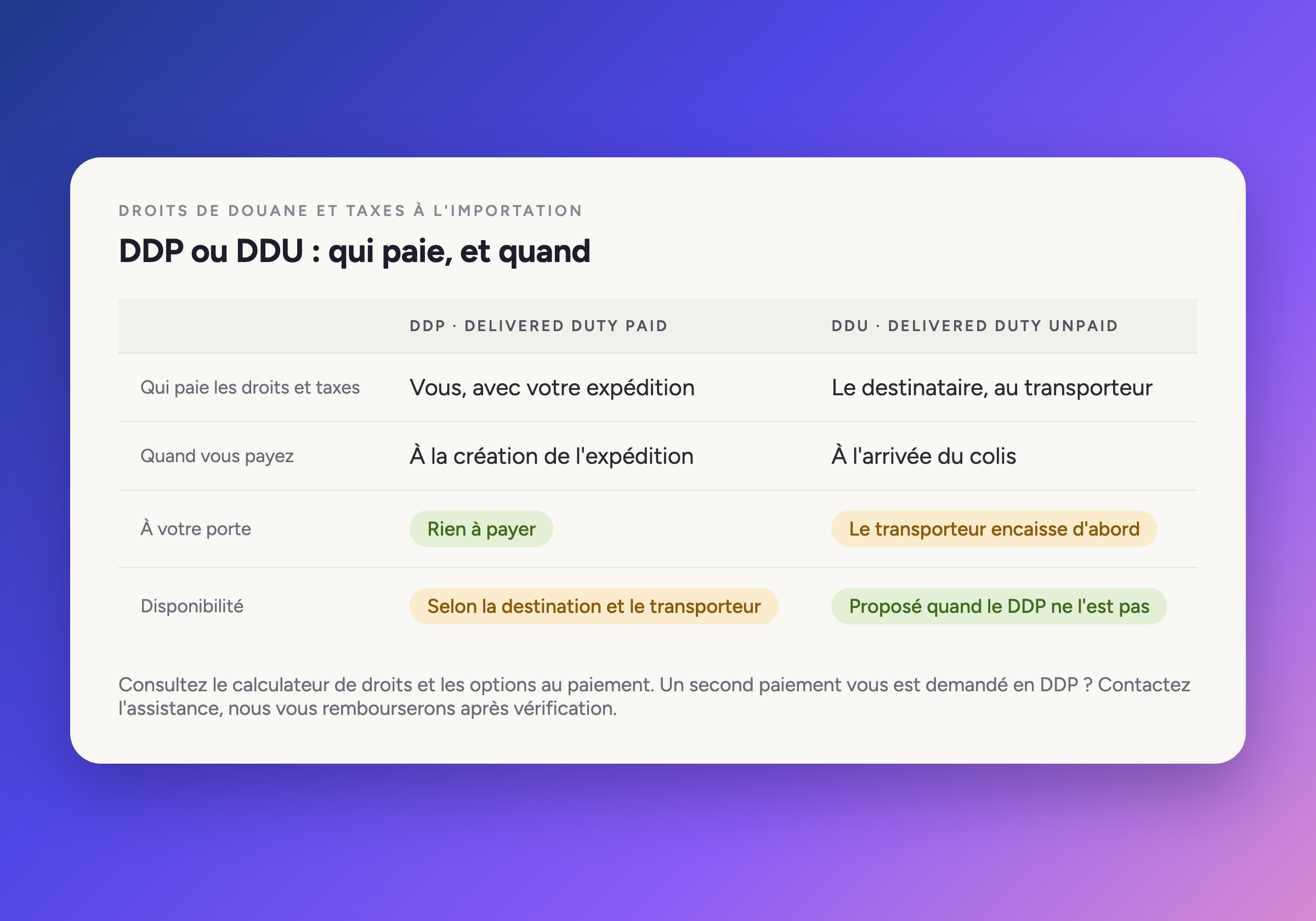 DDP et DDU : qui paie, et quand