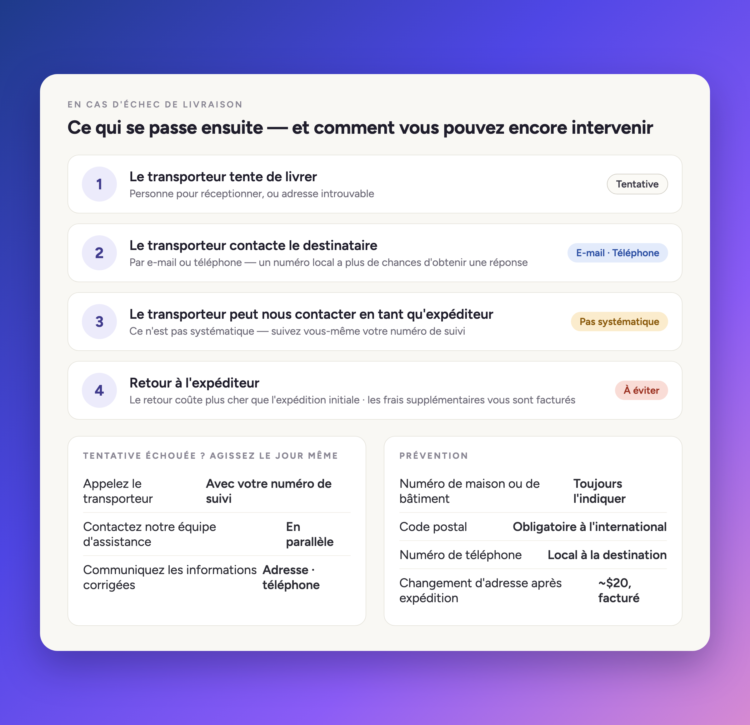 Ce qui se passe ensuite — et où vous pouvez encore intervenir