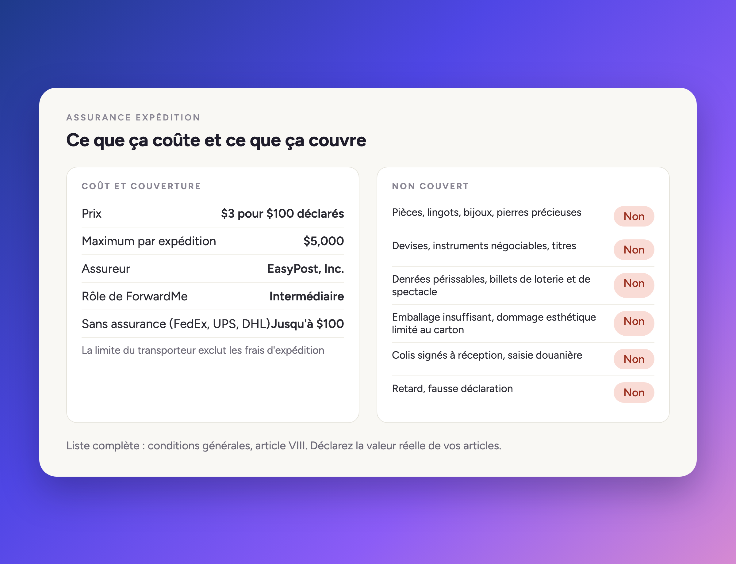 Ce que ça coûte et ce que ça couvre
