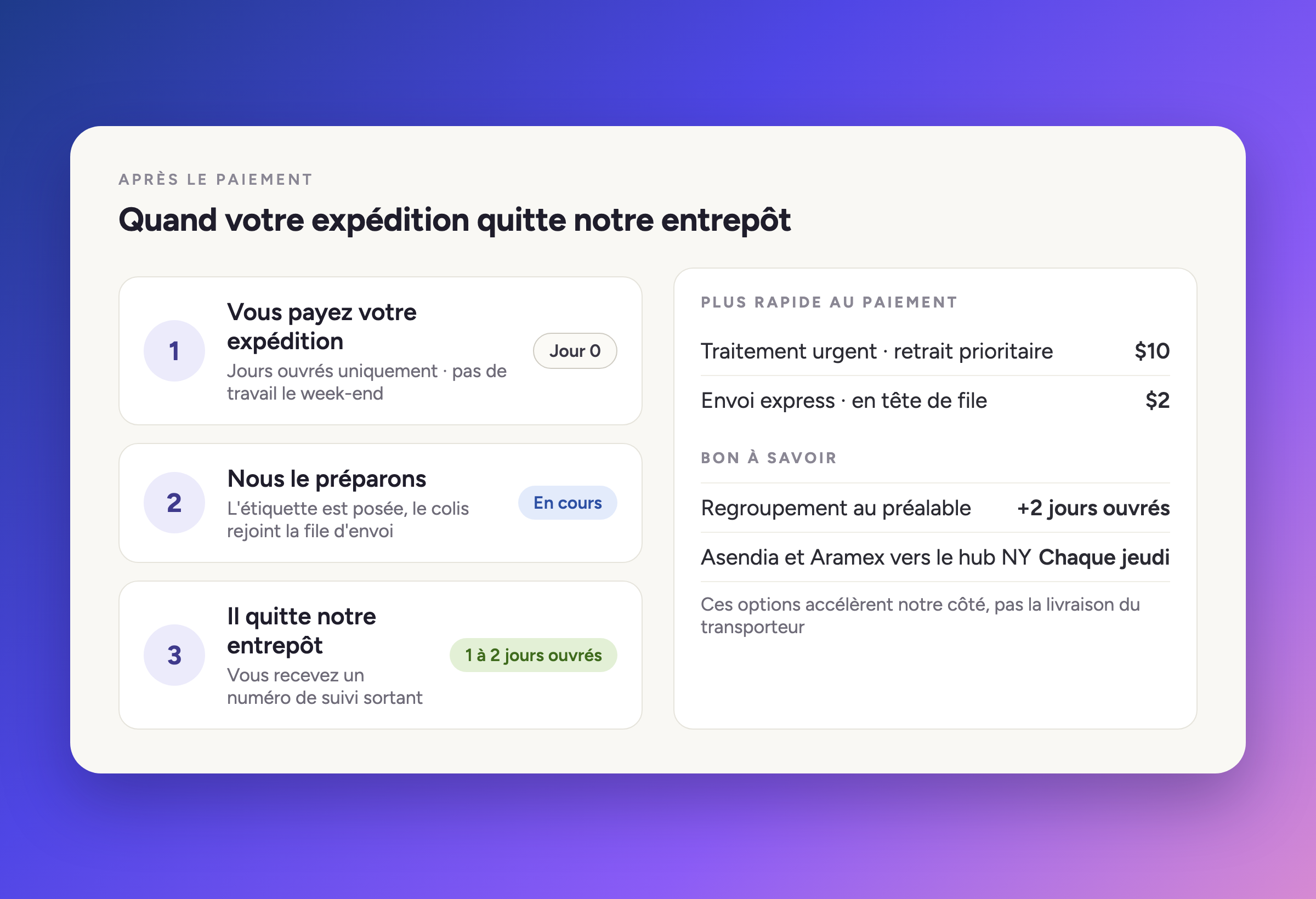 Quand votre expédition quitte notre entrepôt