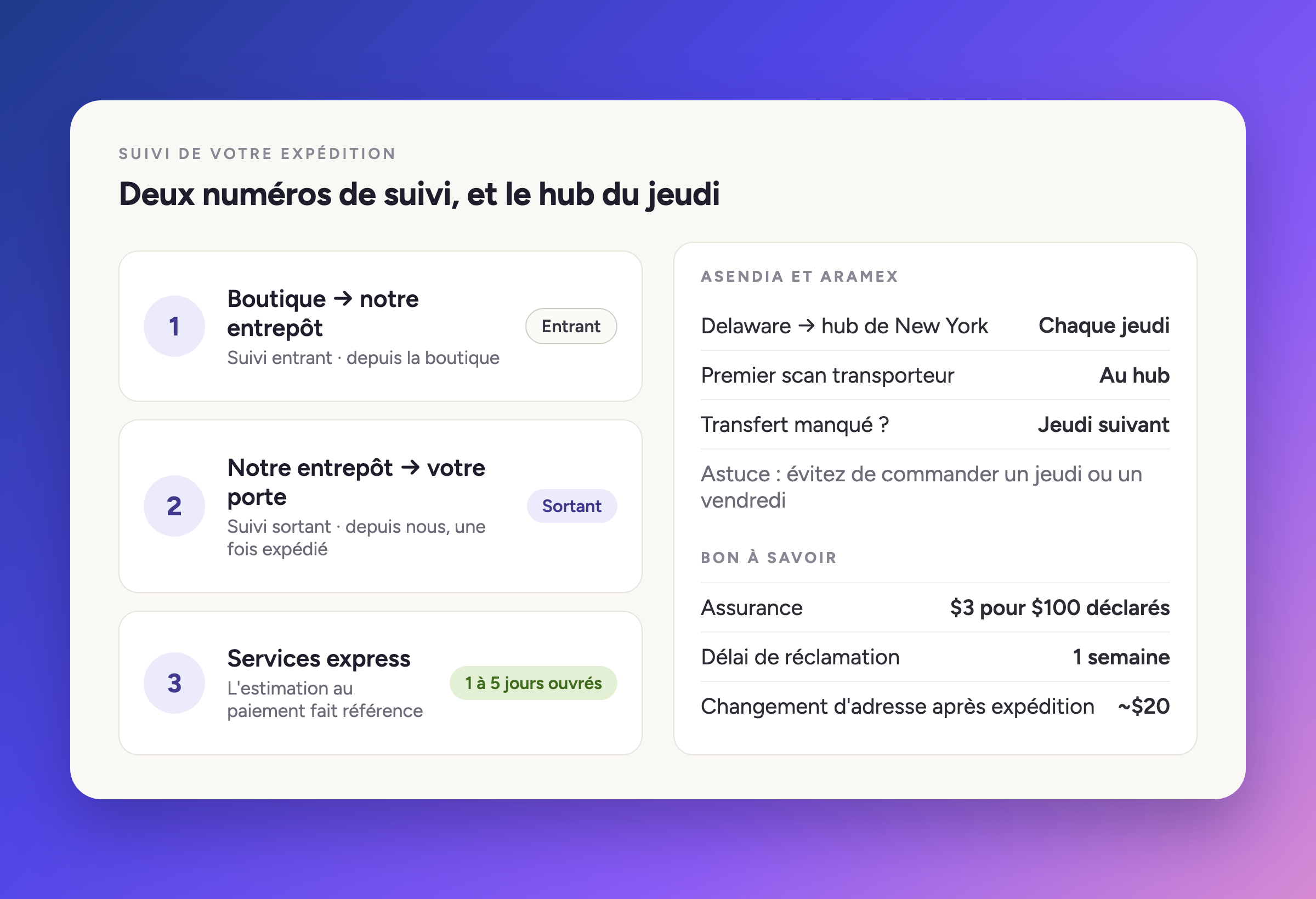 Deux numéros de suivi, et le hub du jeudi