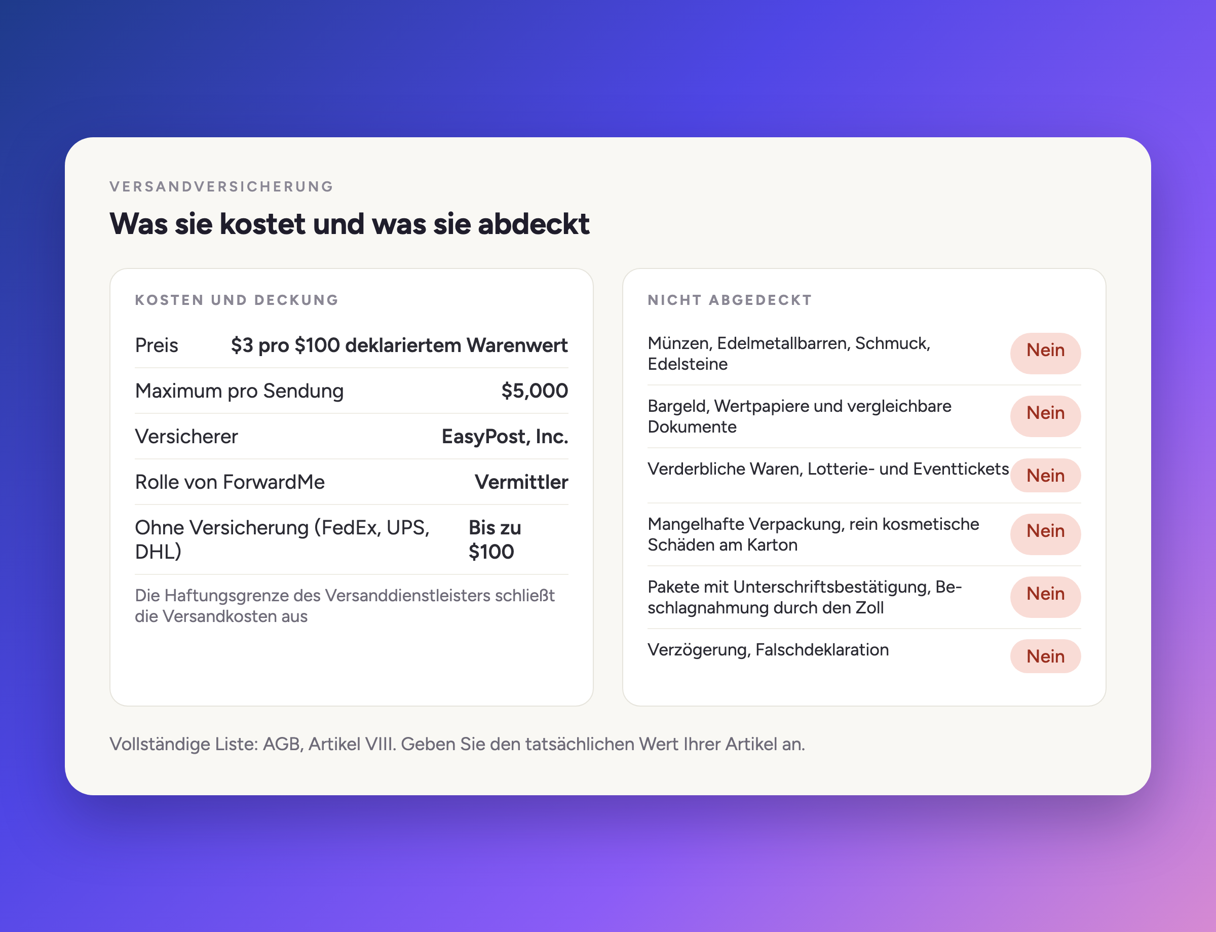 Was es kostet und was es abdeckt