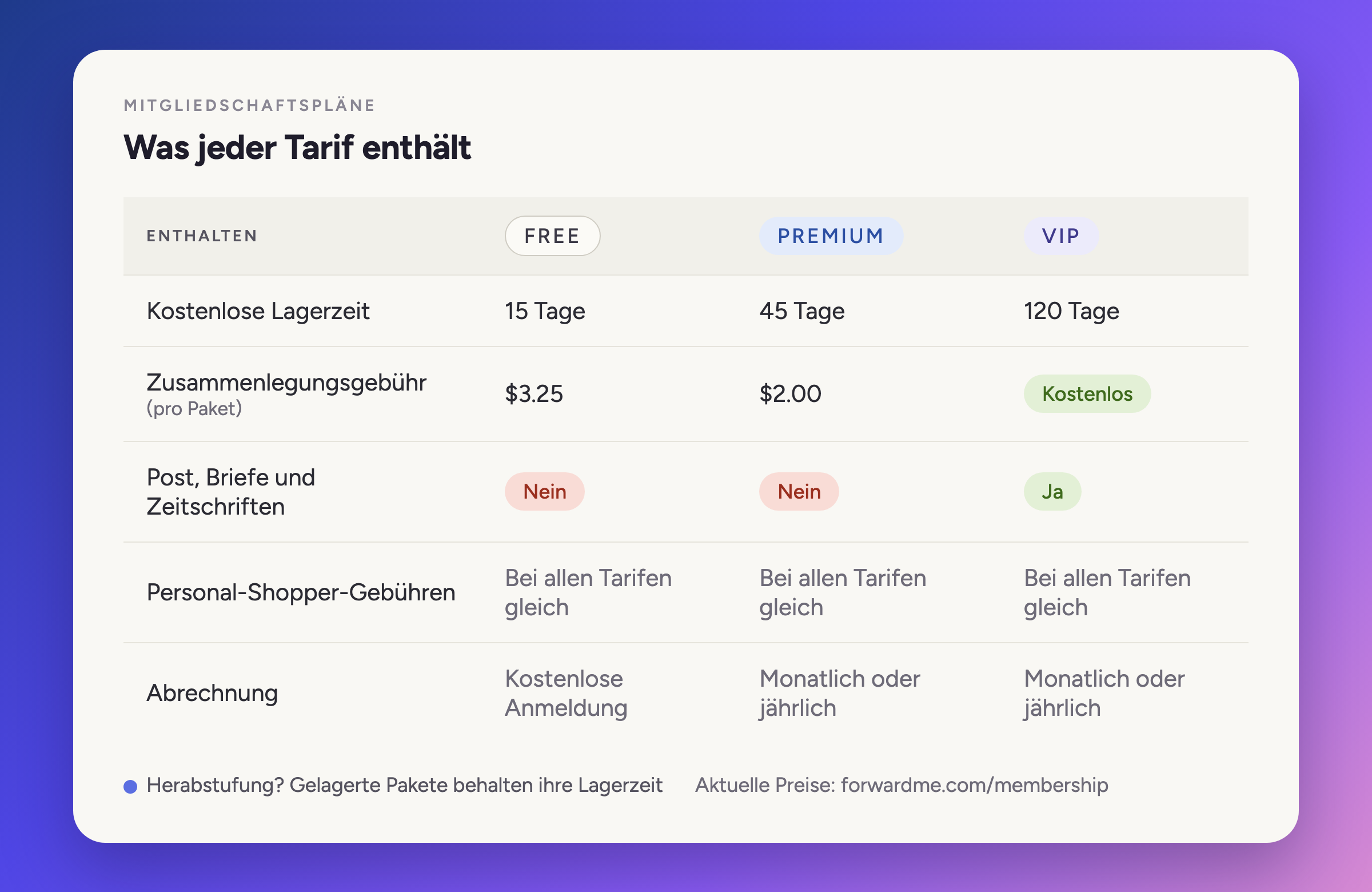 Was in jedem Tarif enthalten ist