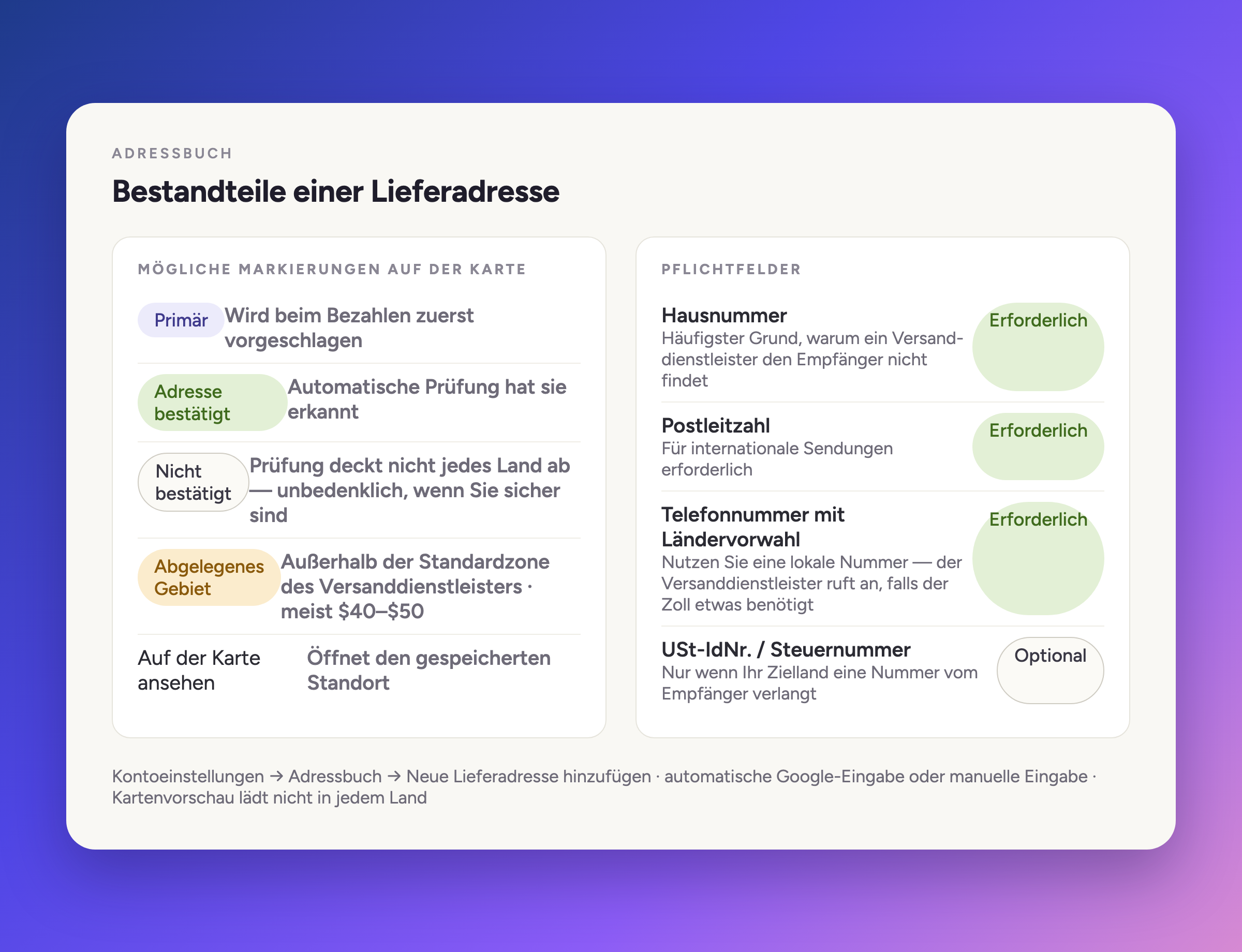 Aufbau einer Lieferadress-Karte