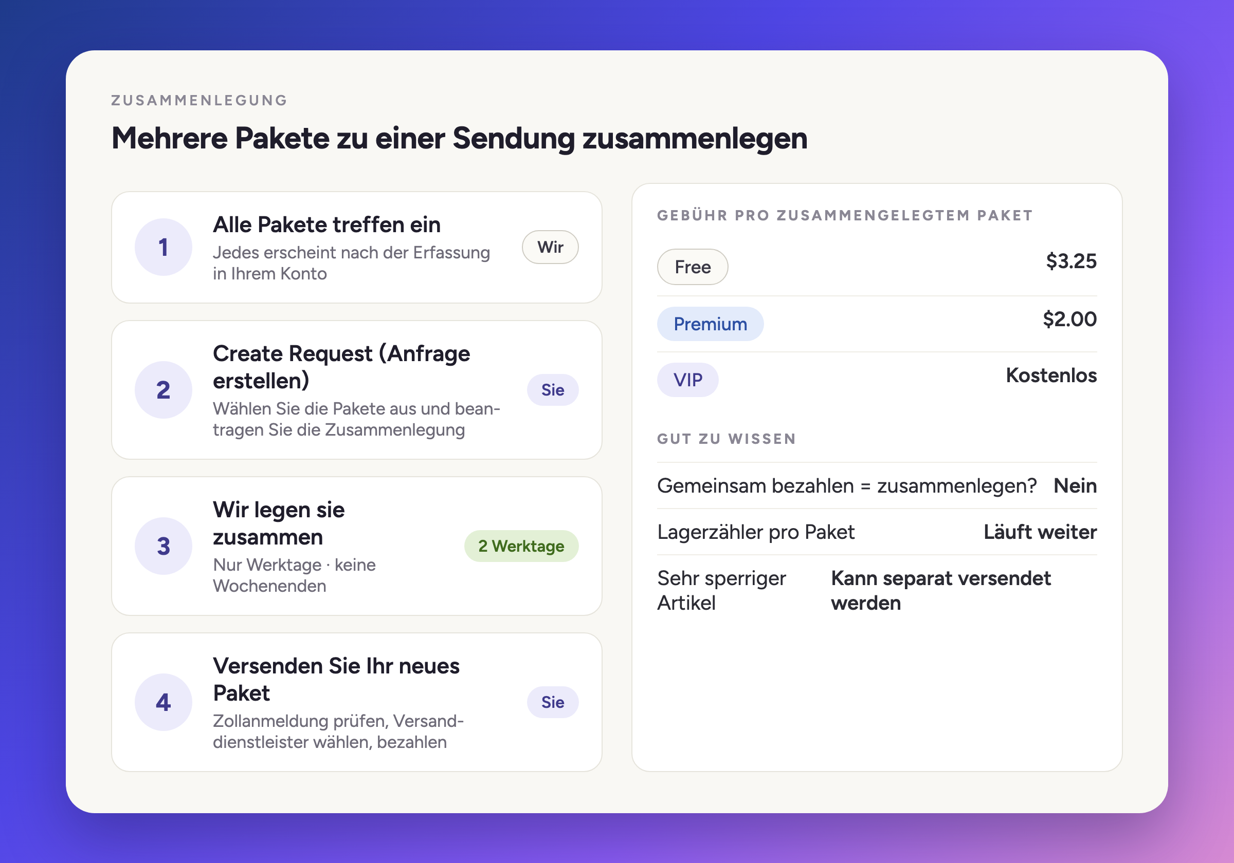 Mehrere Pakete zu einer Sendung zusammenlegen