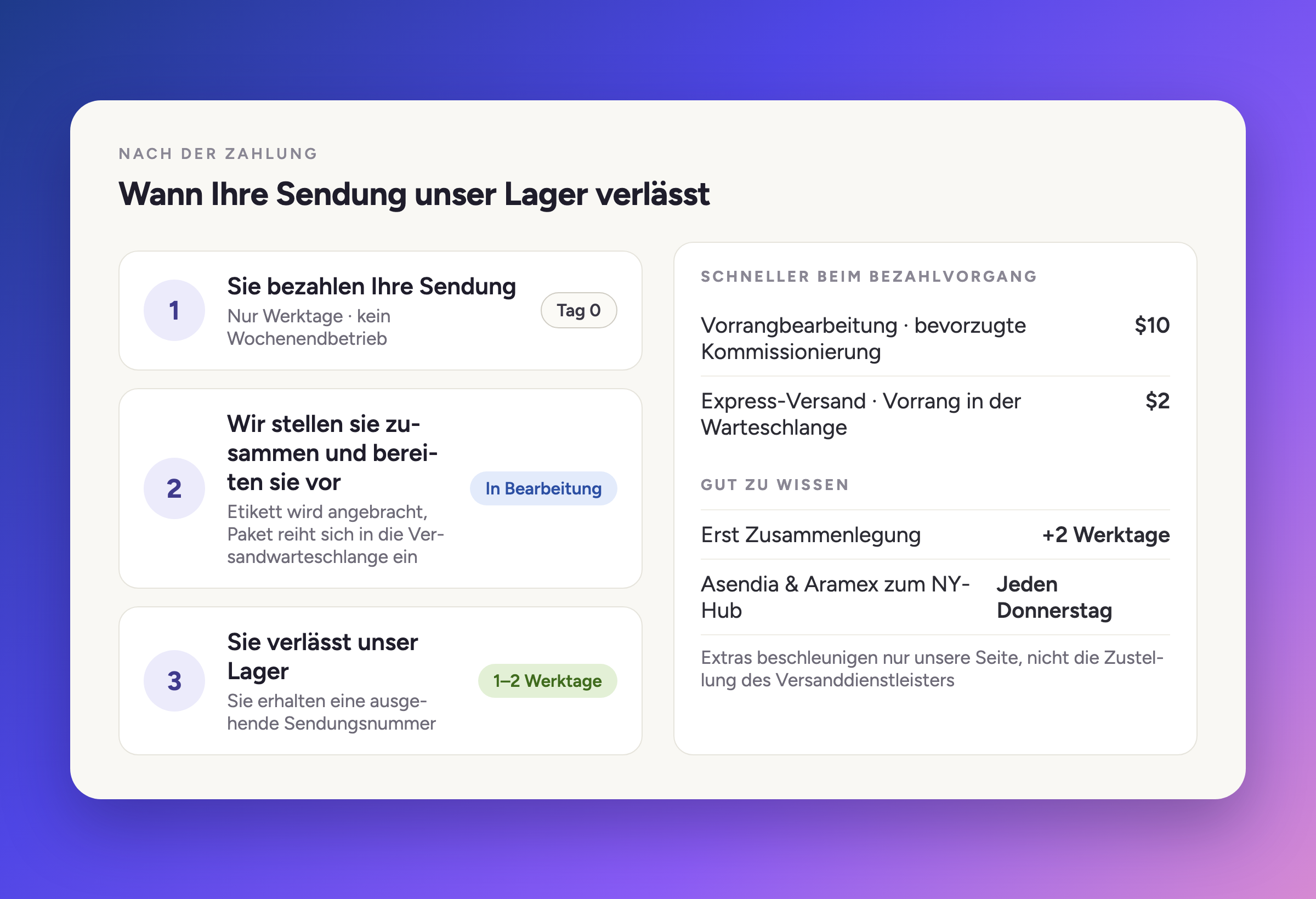 Wann Ihre Sendung unser Lager verlässt