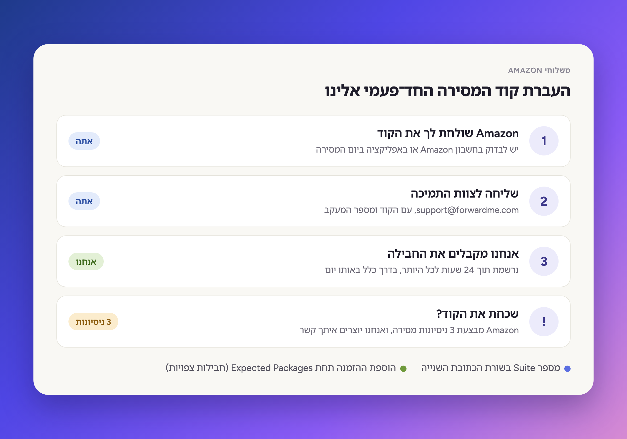 העברת קוד מסירה חד-פעמי אלינו