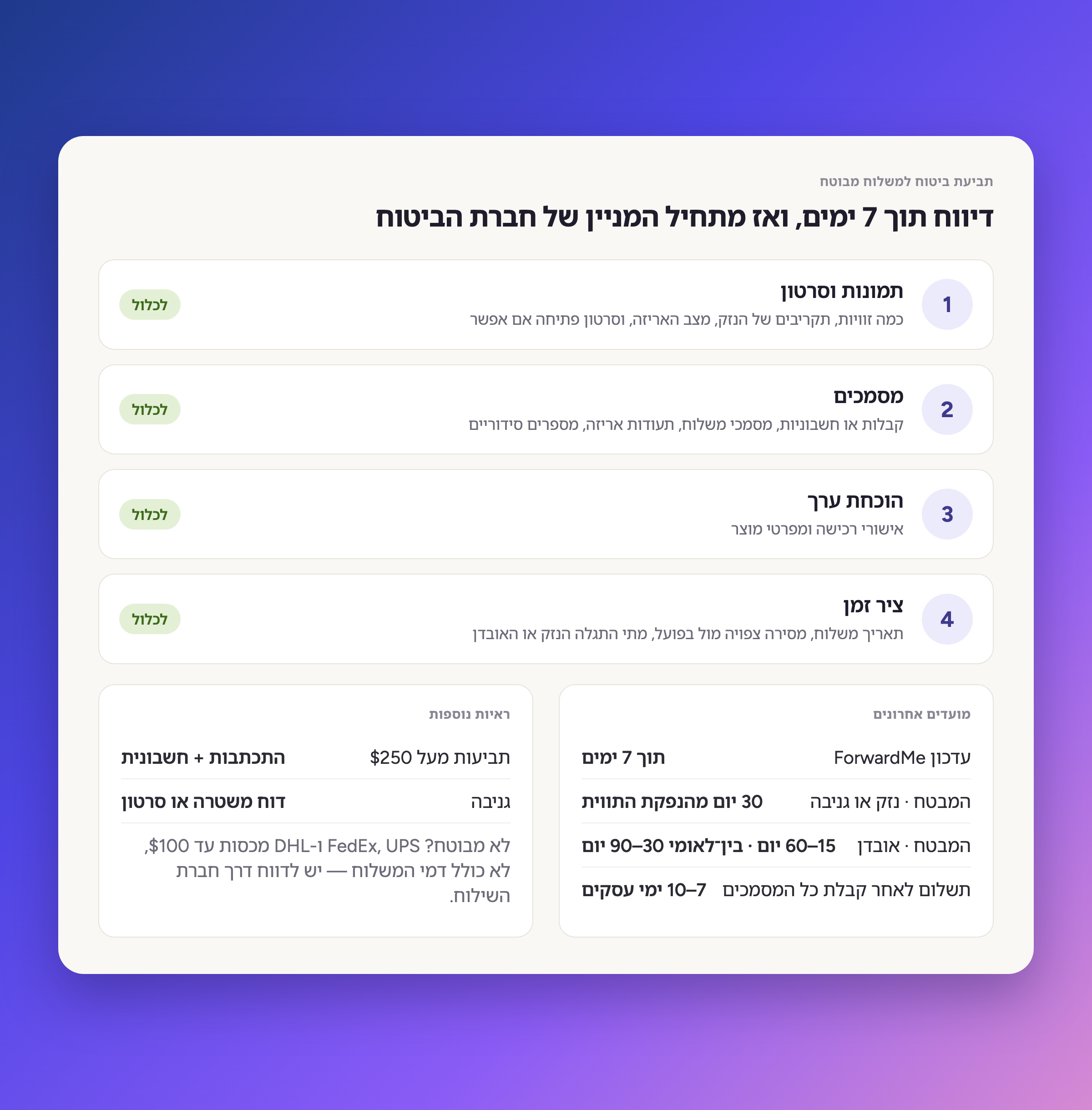 יש לספר לנו תוך 7 ימים, ואז שעון המבטח מתחיל
