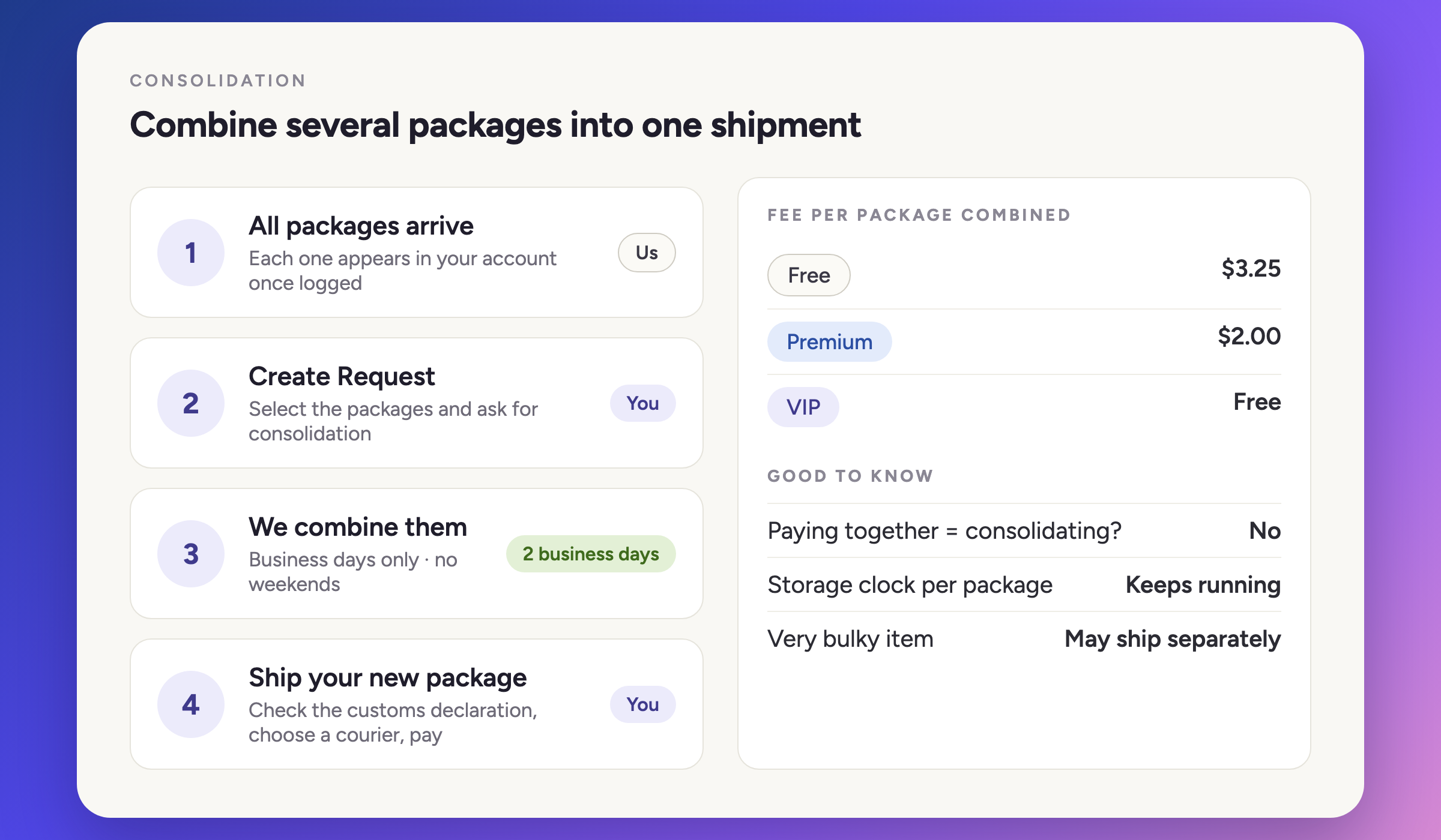 Combine several packages into one shipment