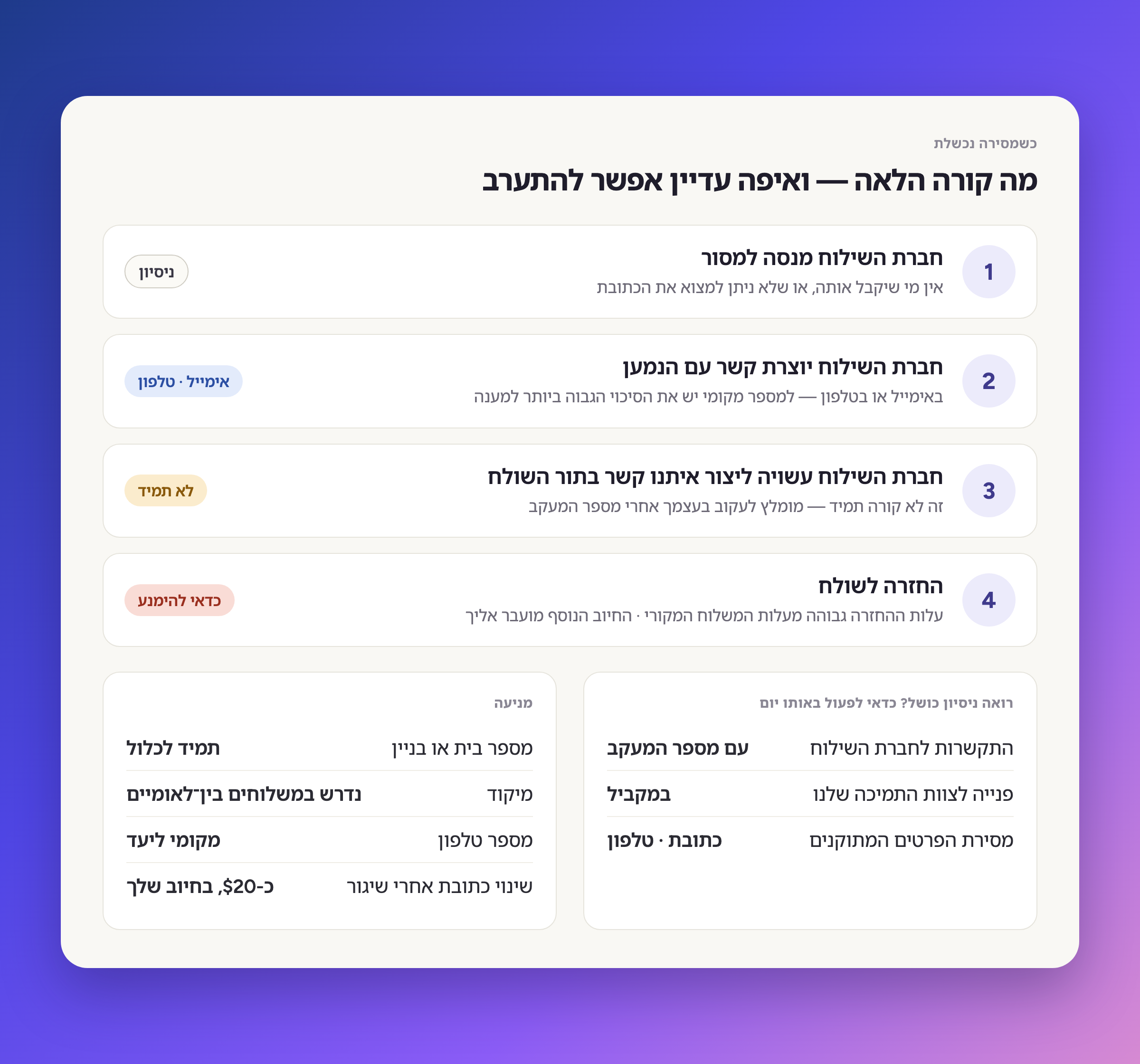 מה קורה עכשיו — ואיפה עדיין אפשר להתערב
