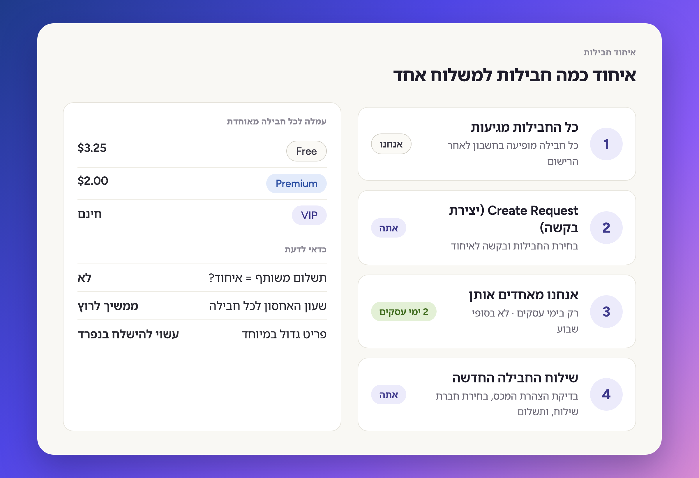 איחוד כמה חבילות למשלוח אחד