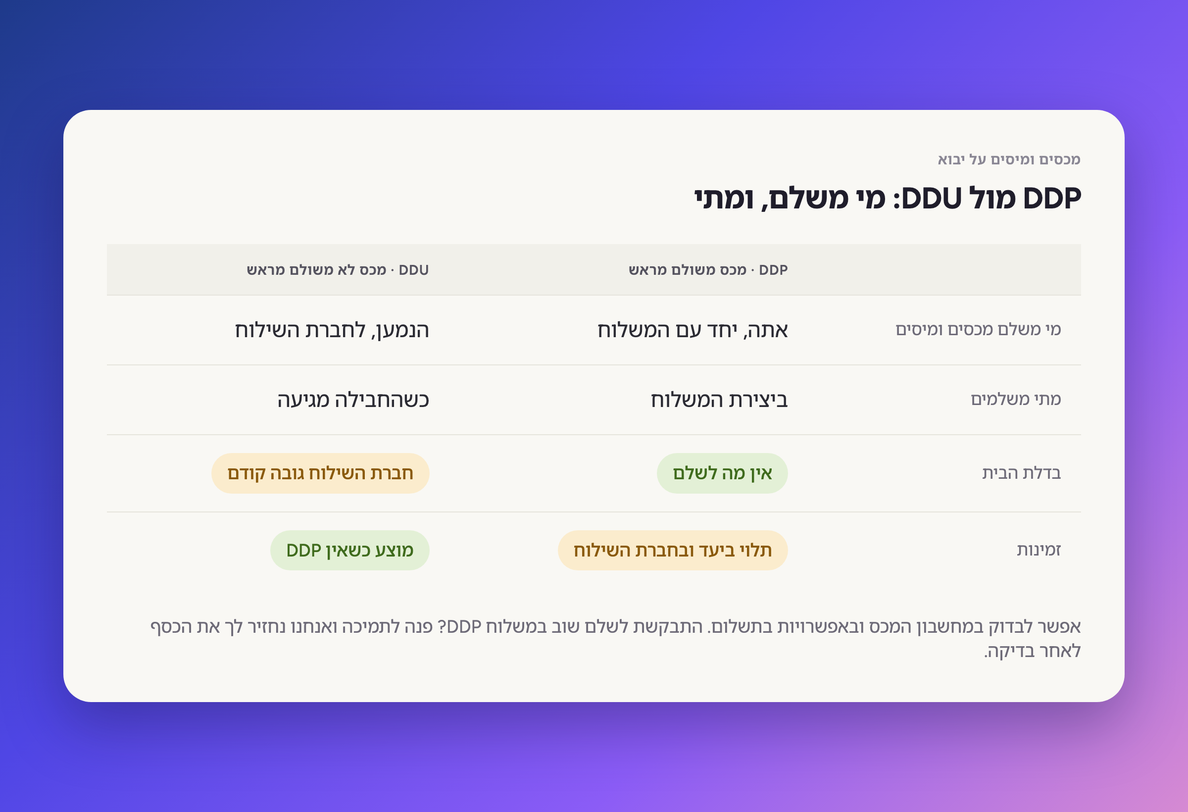 DDP מול DDU: מי משלם, ומתי