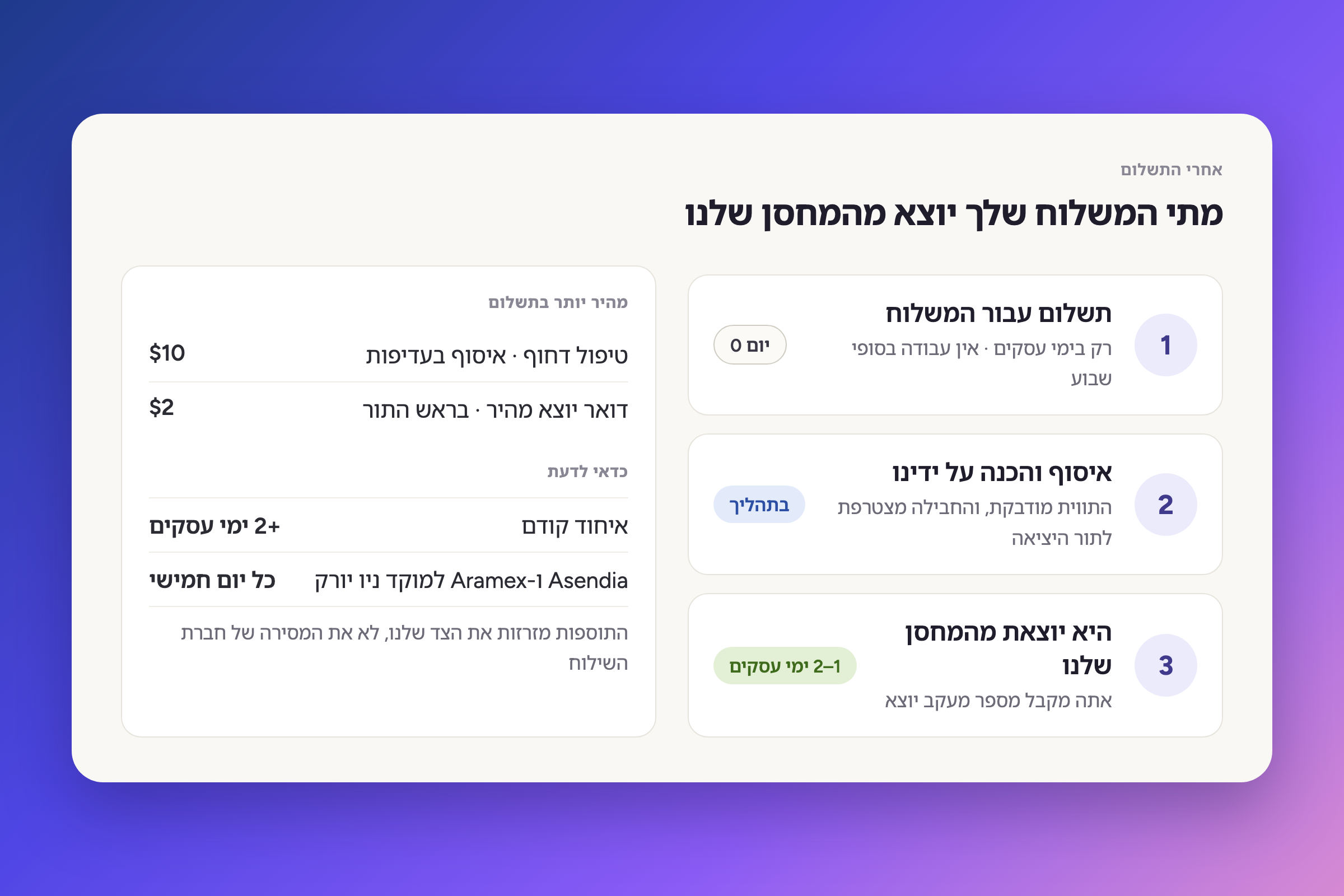 מתי המשלוח שלך יוצא מהמחסן שלנו