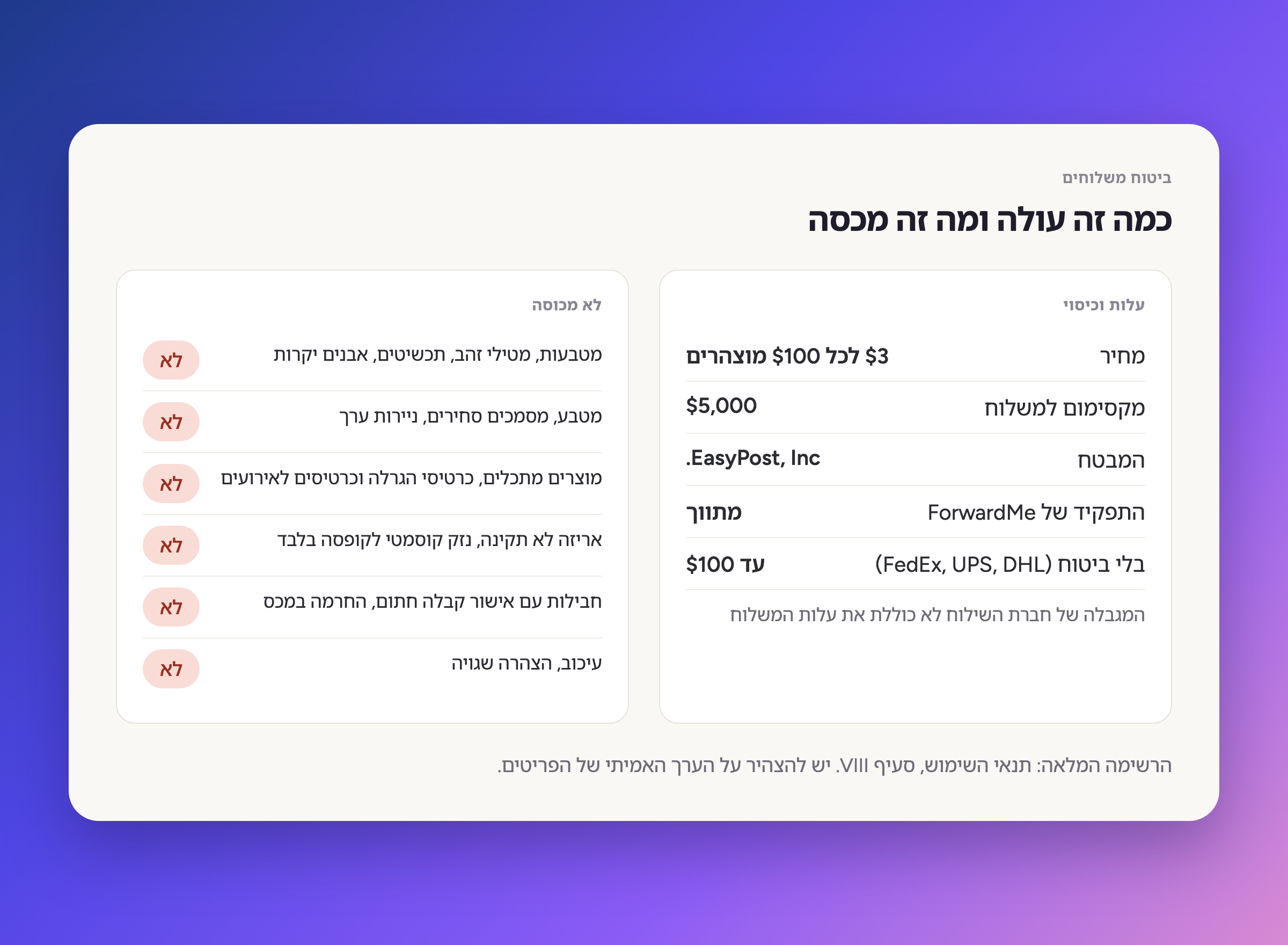 כמה זה עולה ומה מכוסה